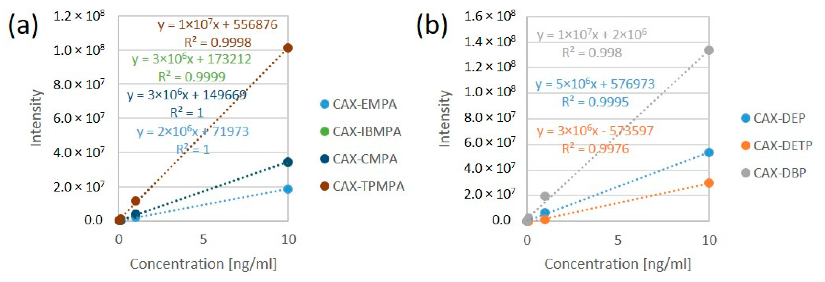 Molecules 28 06090 g005