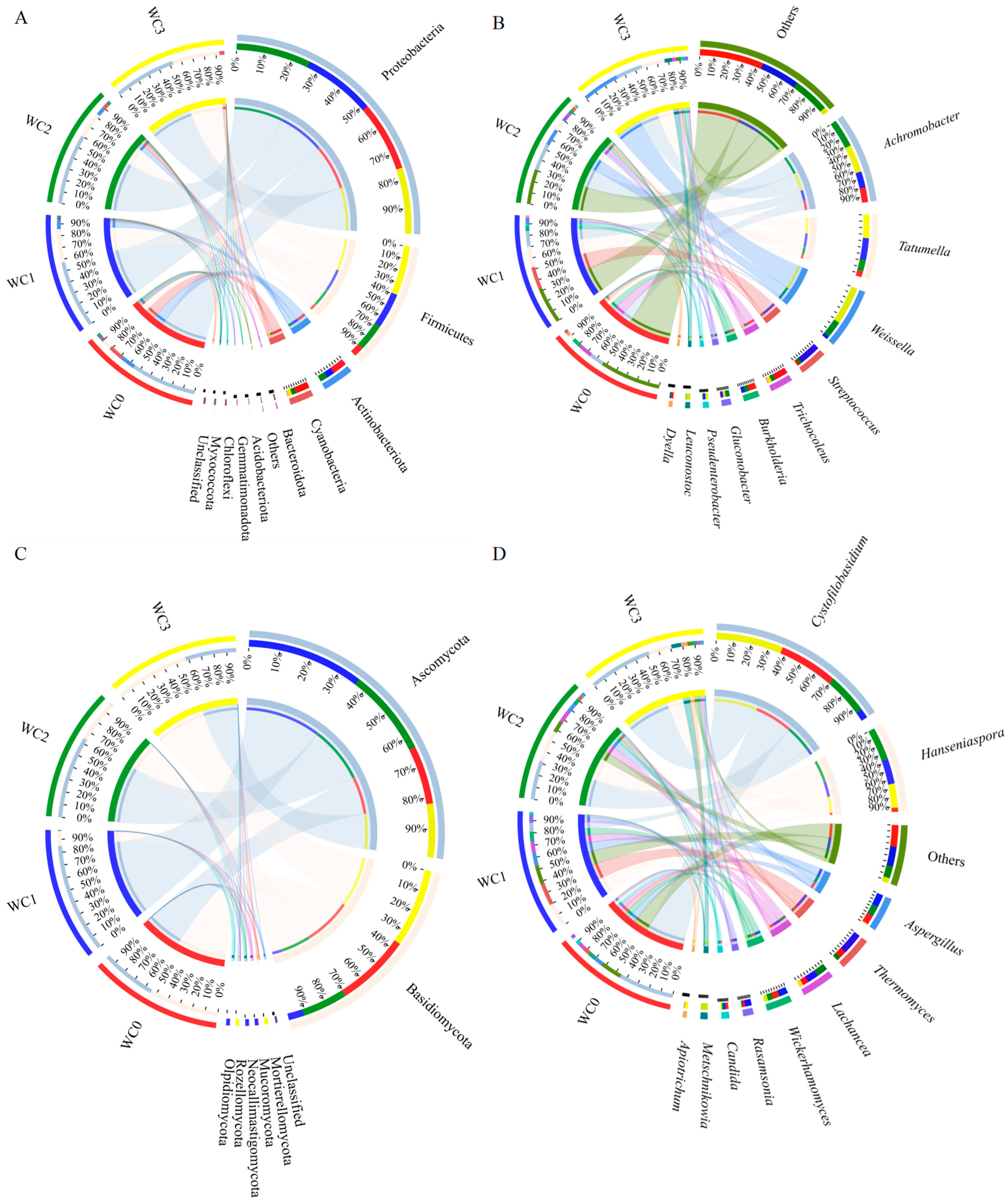 Molecules 28 06092 g002