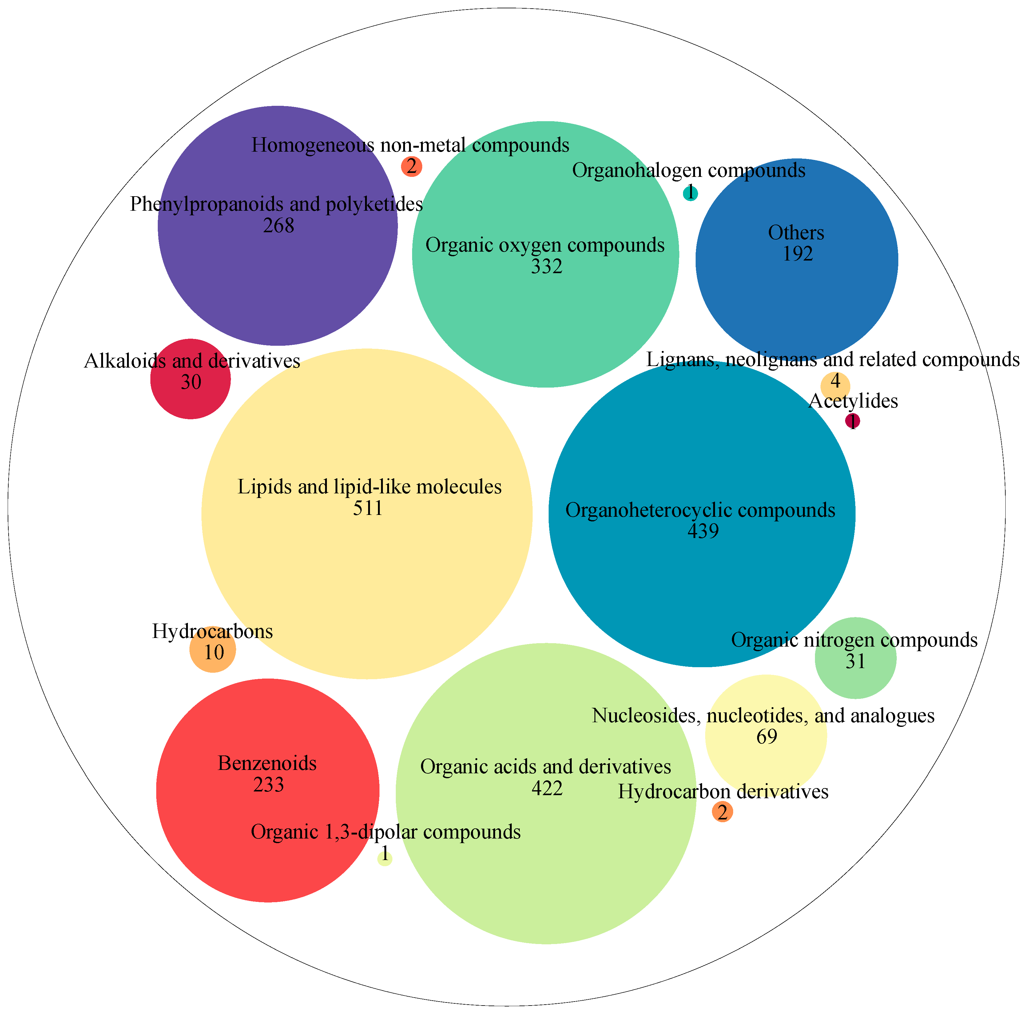 Molecules 28 06092 g003