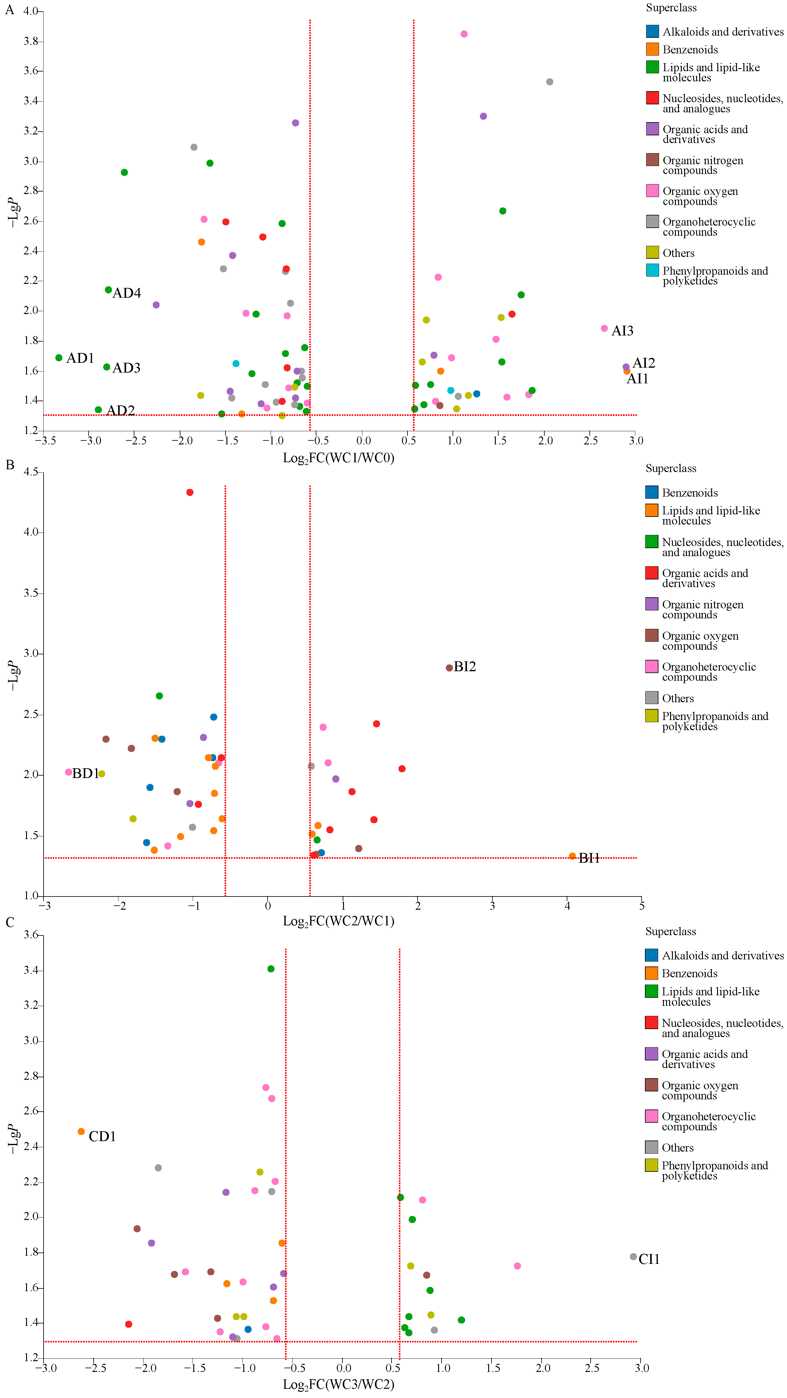 Molecules 28 06092 g004