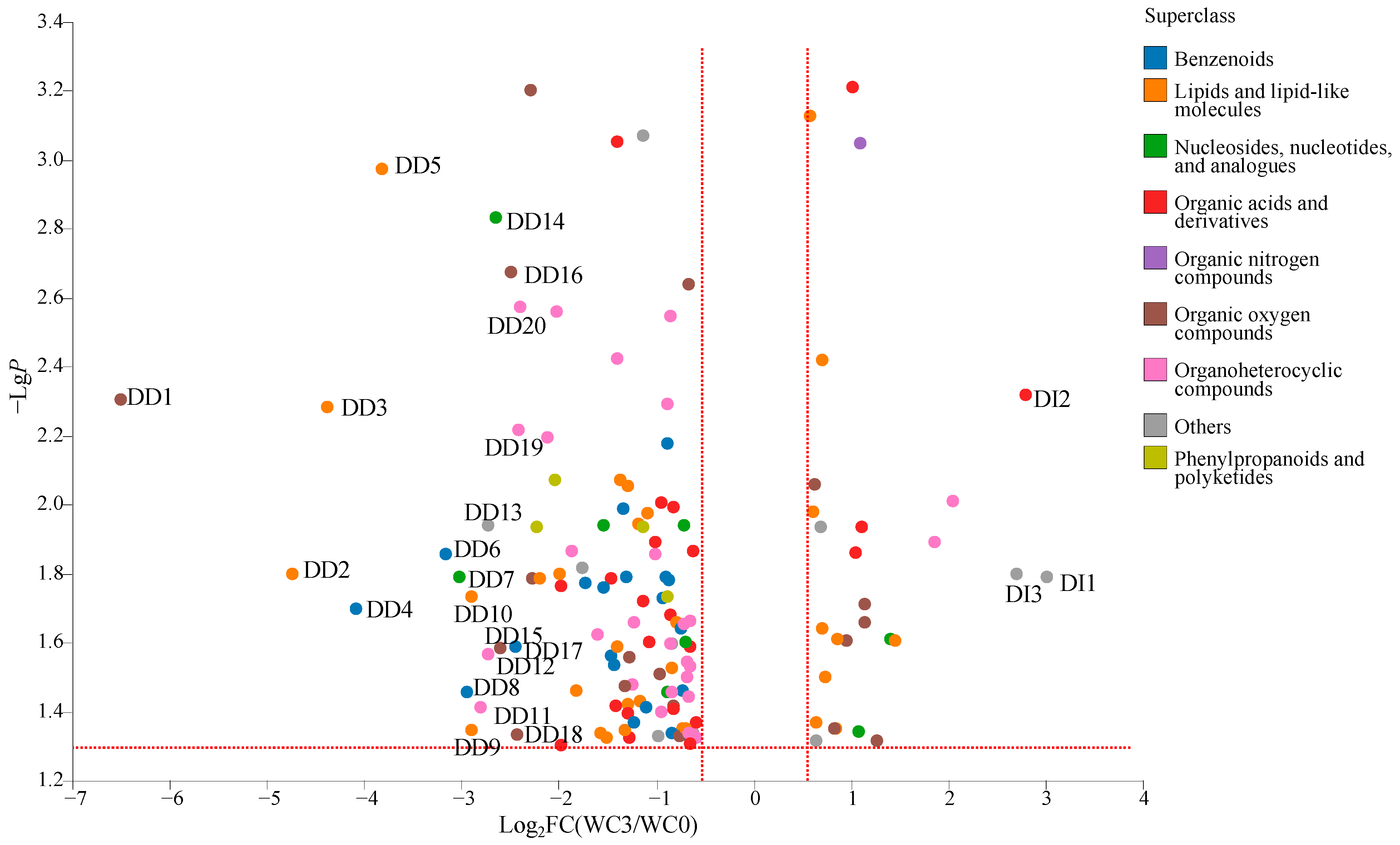 Molecules 28 06092 g005