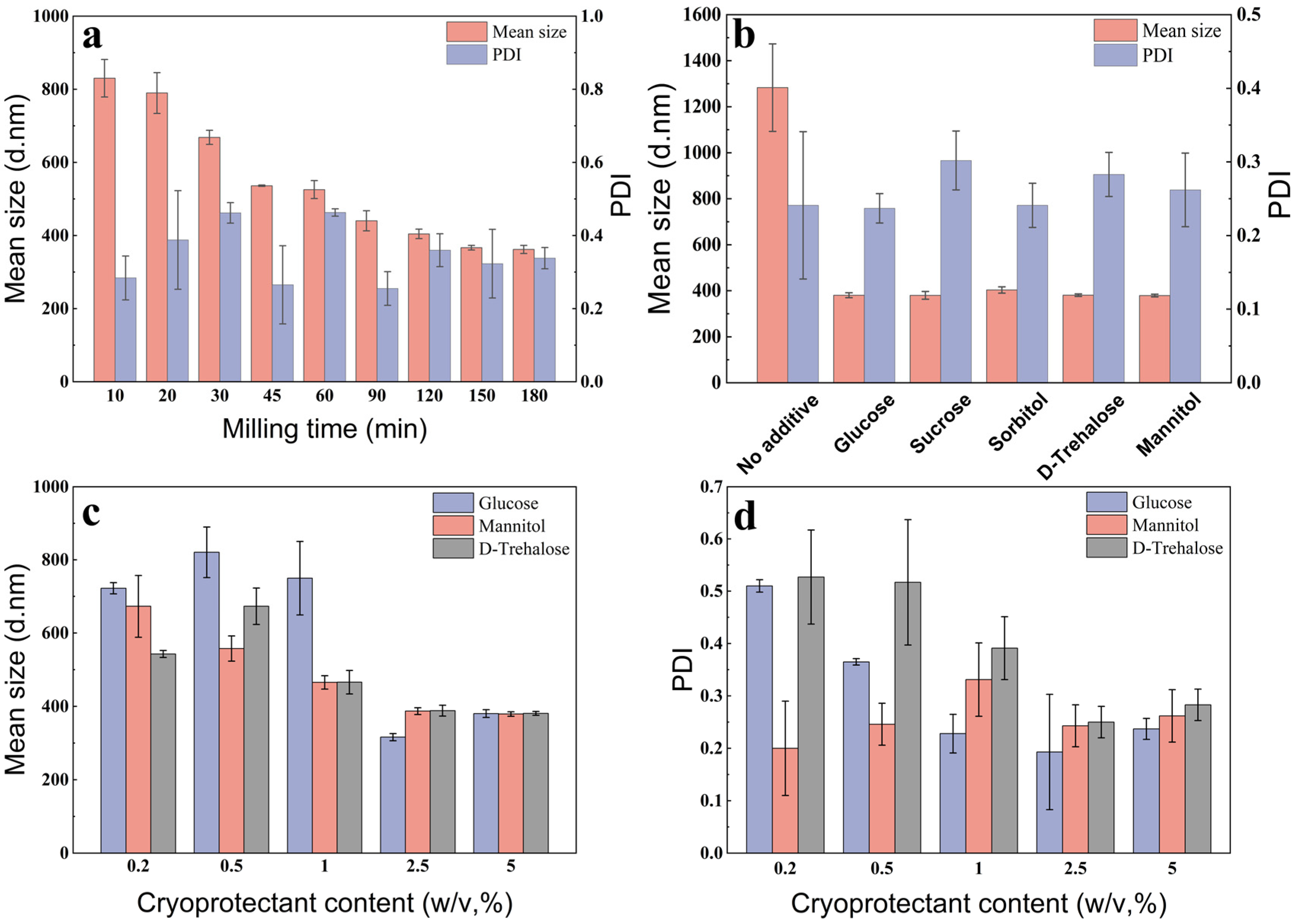 Molecules 28 06099 g002