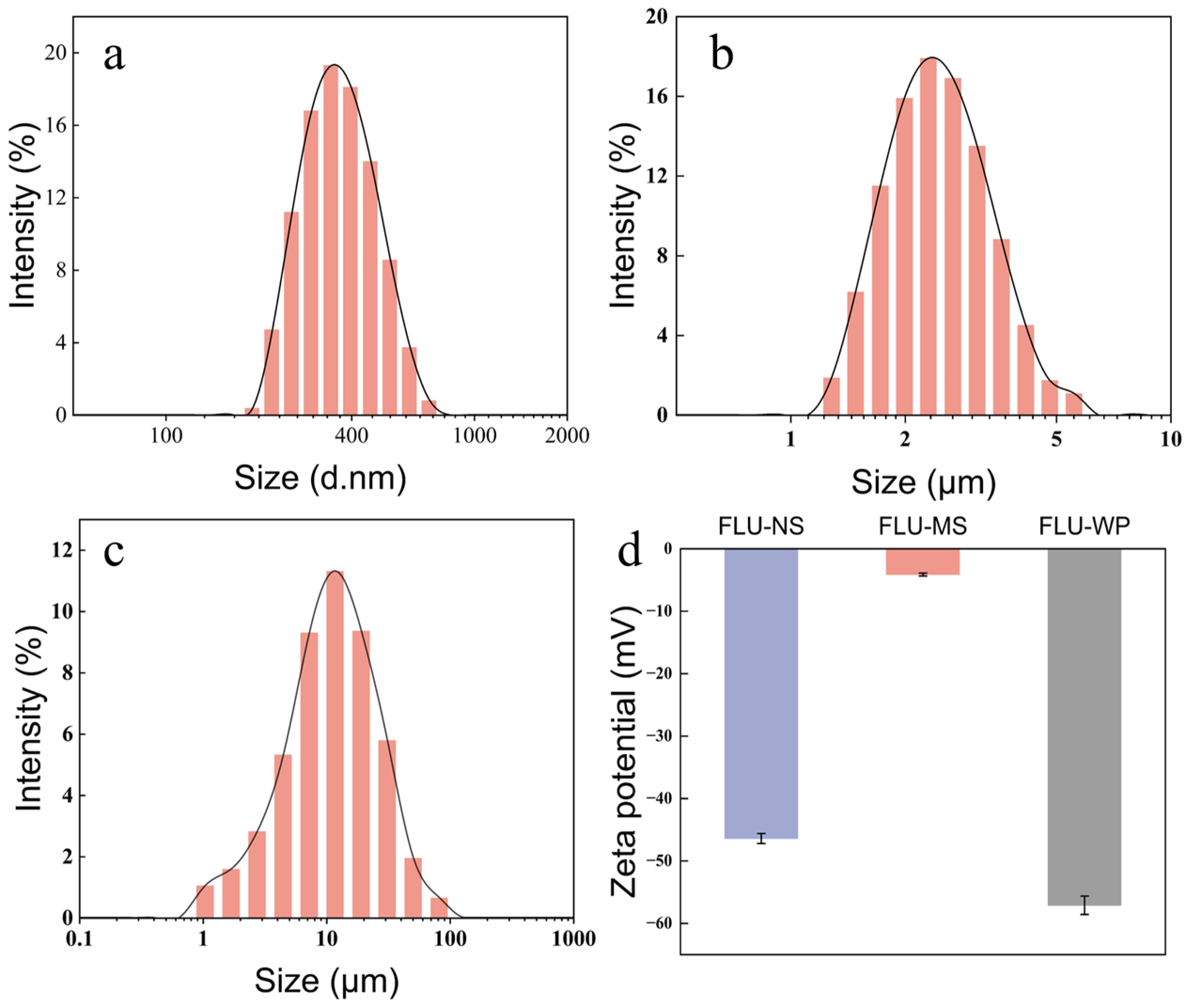 Molecules 28 06099 g003