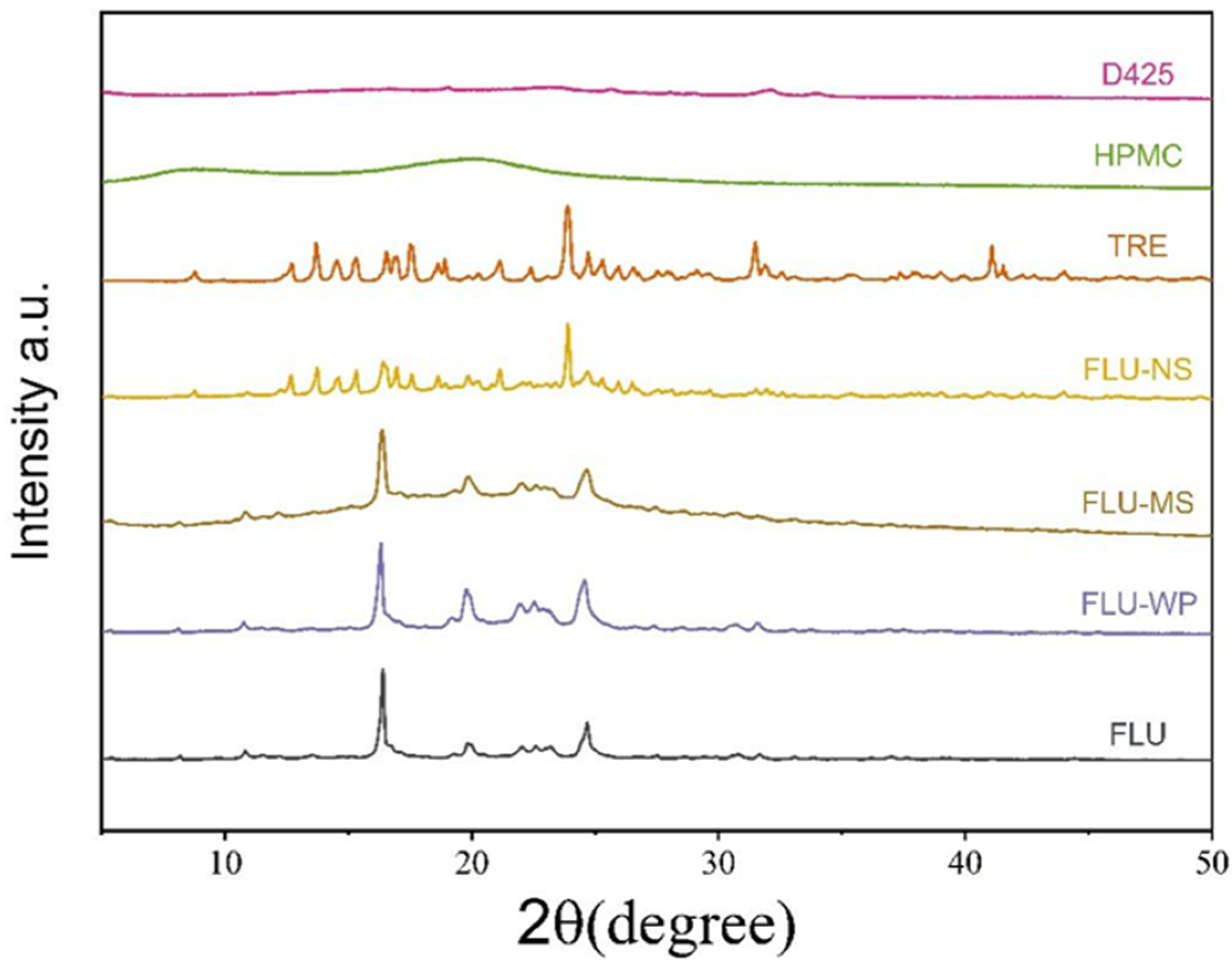 Molecules 28 06099 g005