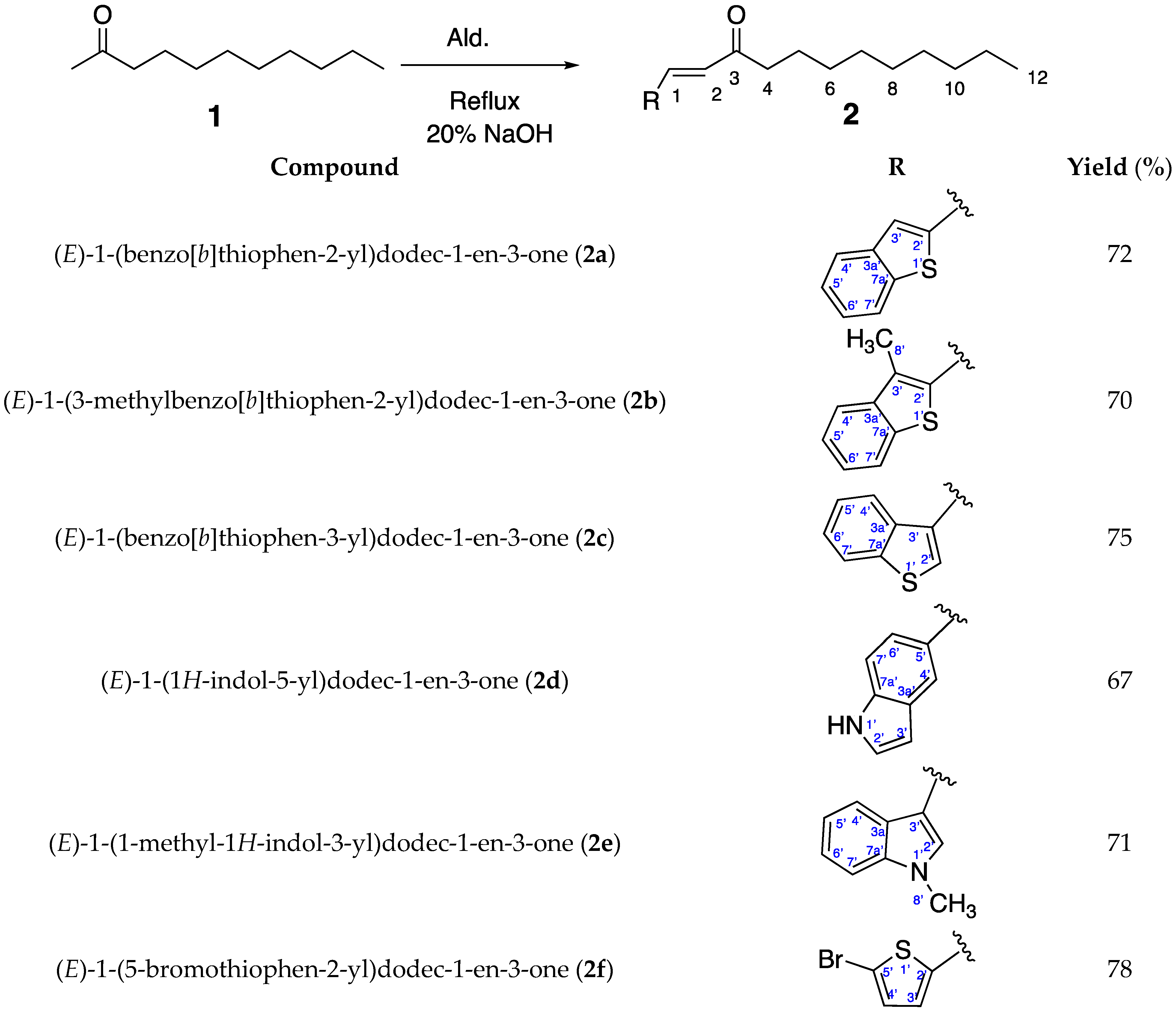 Molecules 28 06100 g002