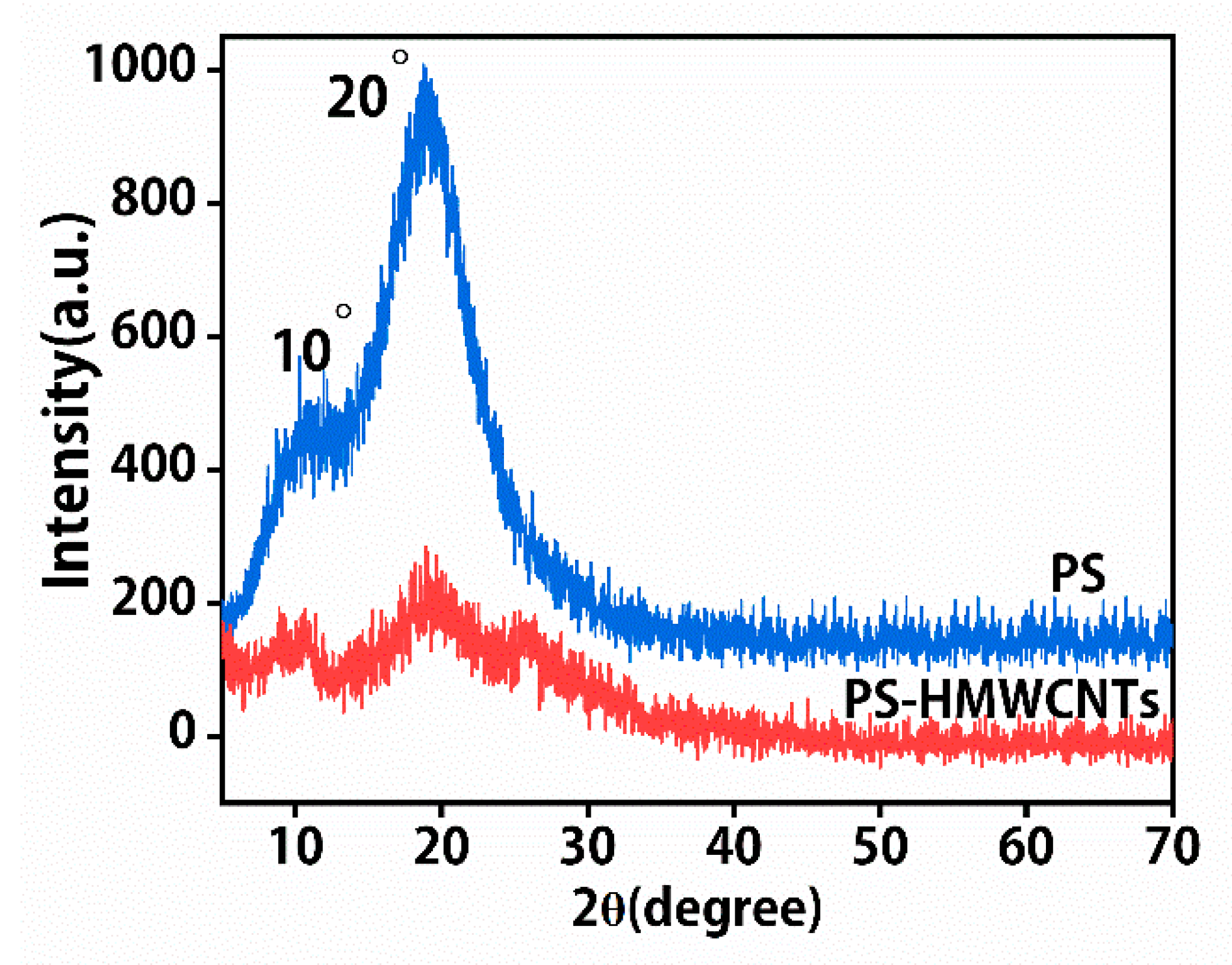 Molecules 28 06103 g003