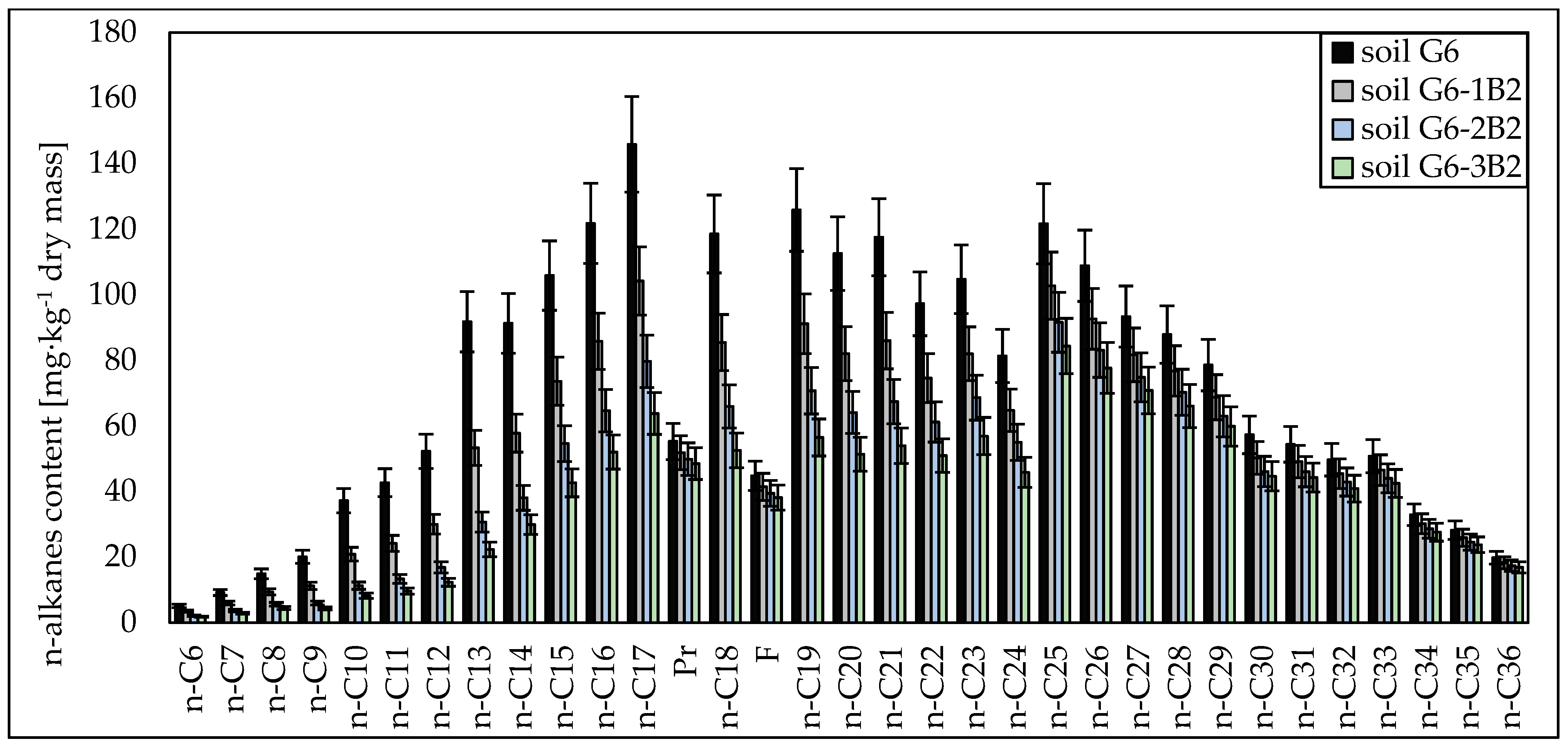Molecules 28 06104 g002
