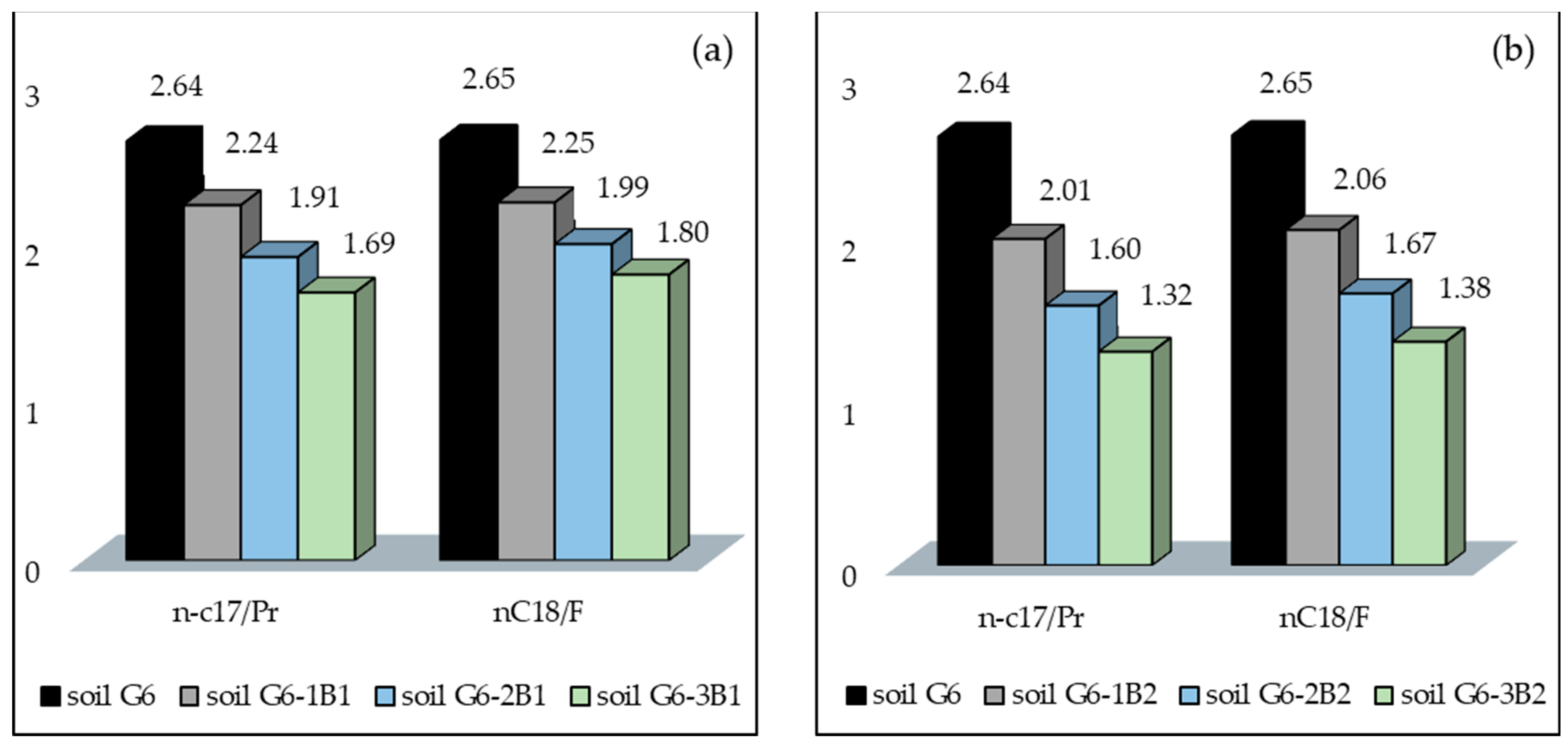Molecules 28 06104 g003