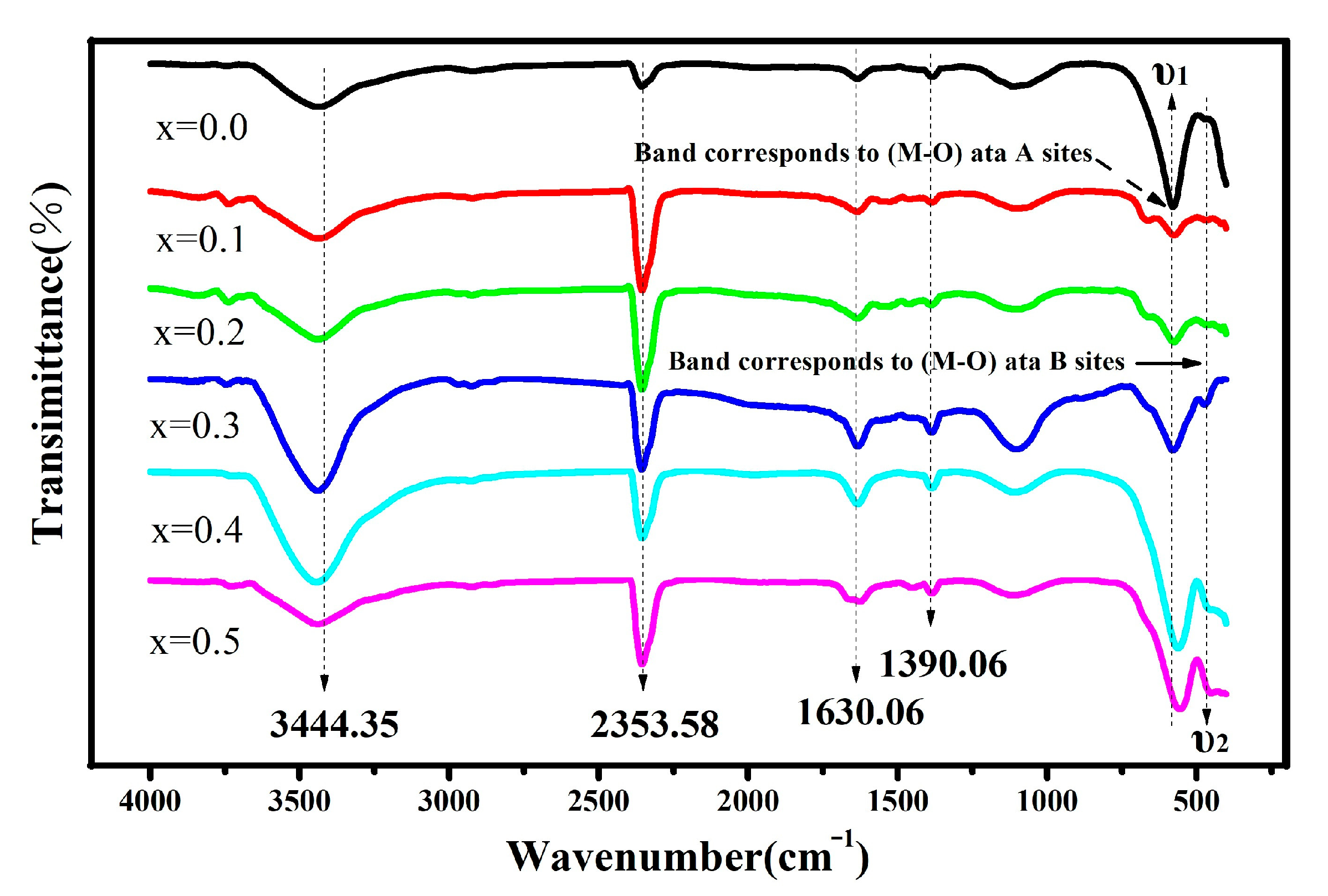 Molecules 28 06110 g007