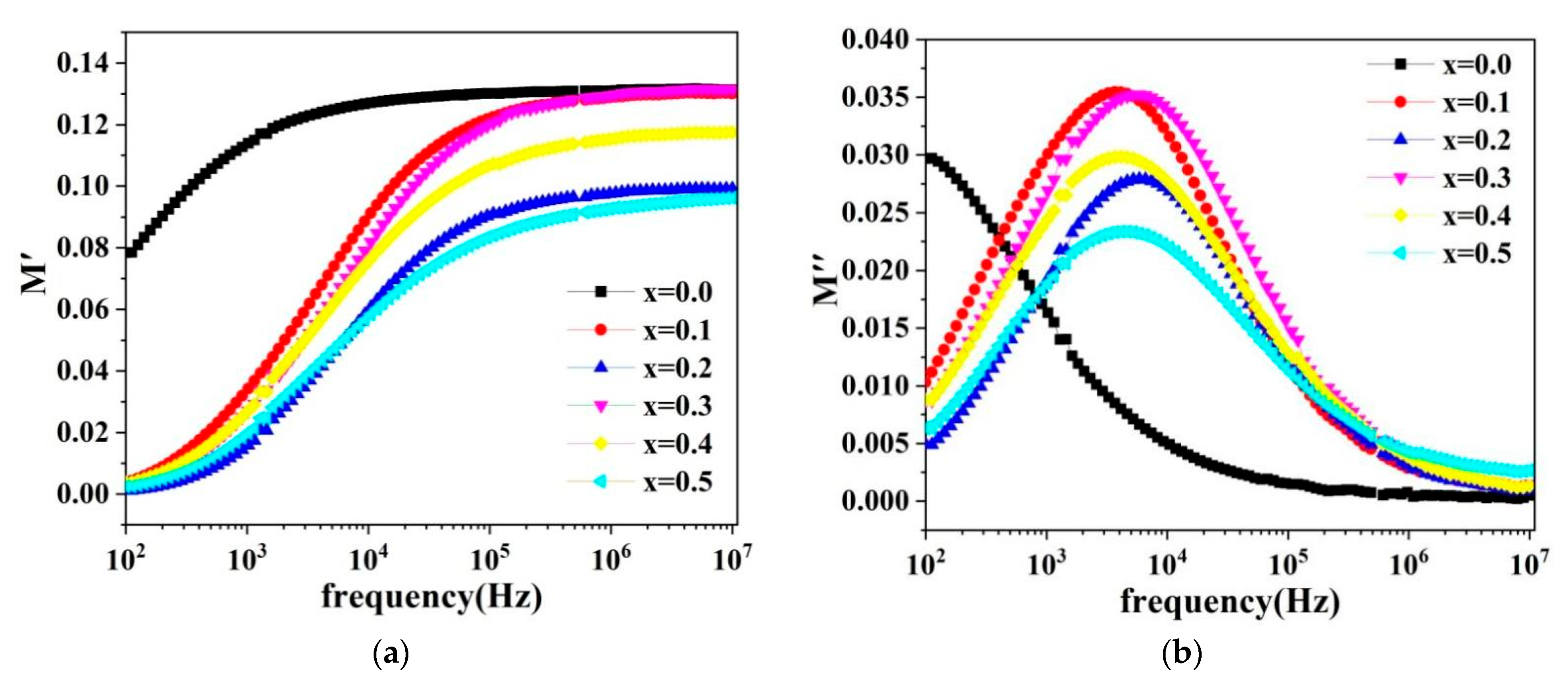 Molecules 28 06110 g010