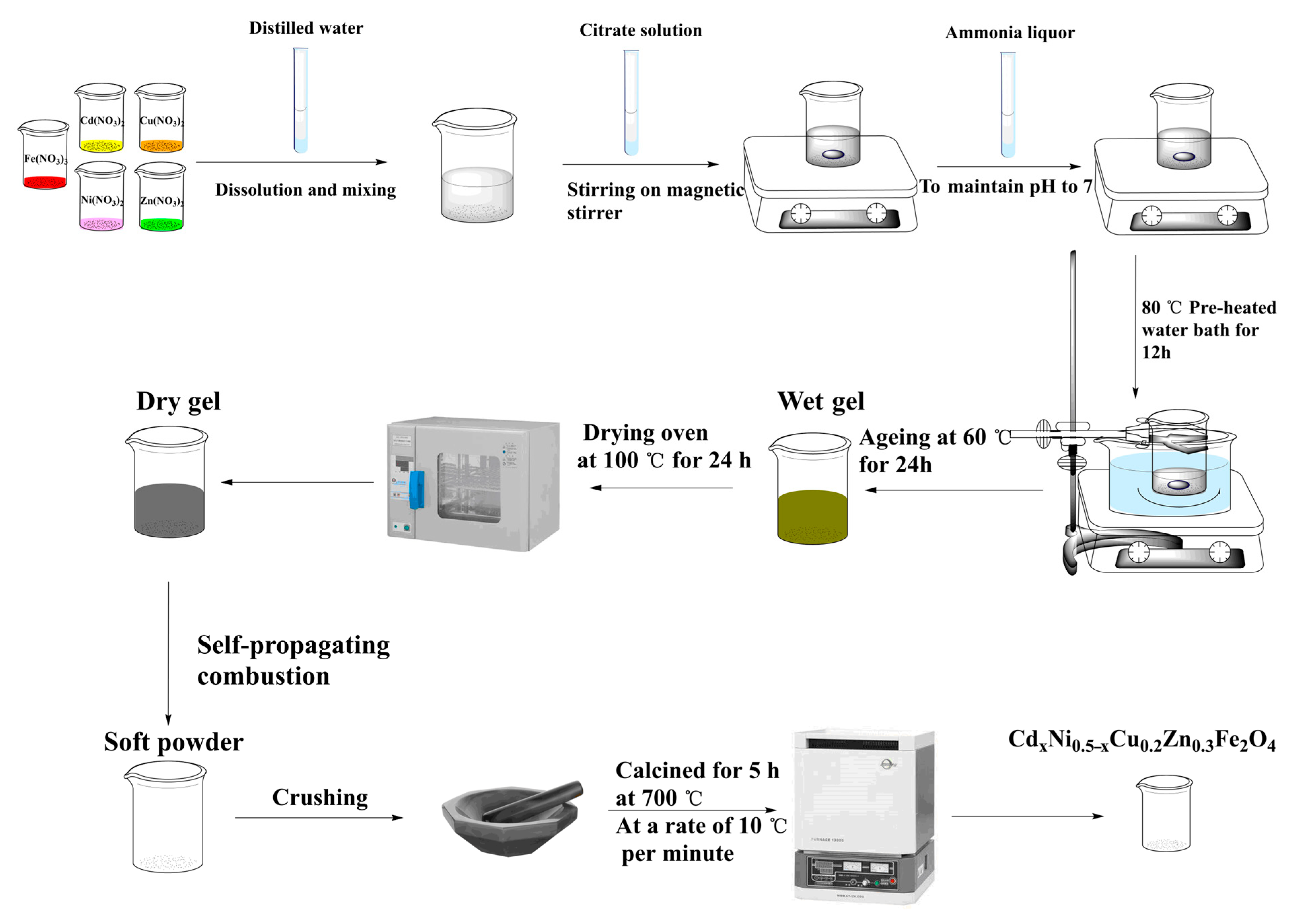 Molecules 28 06110 g013