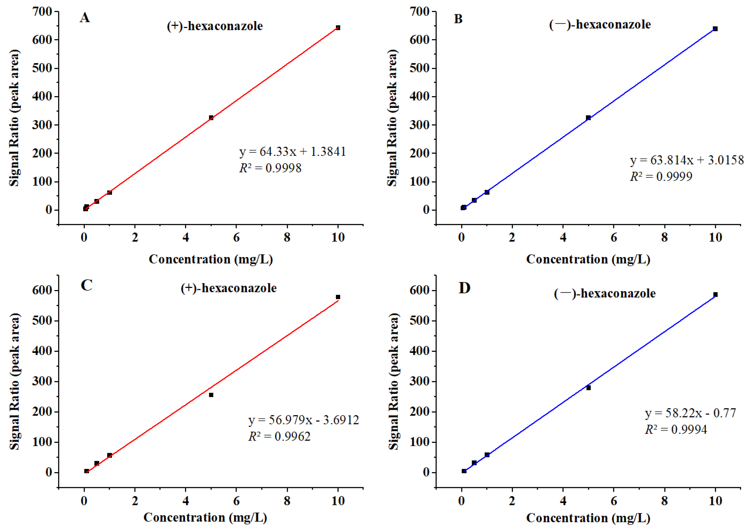 Molecules 28 06113 g002