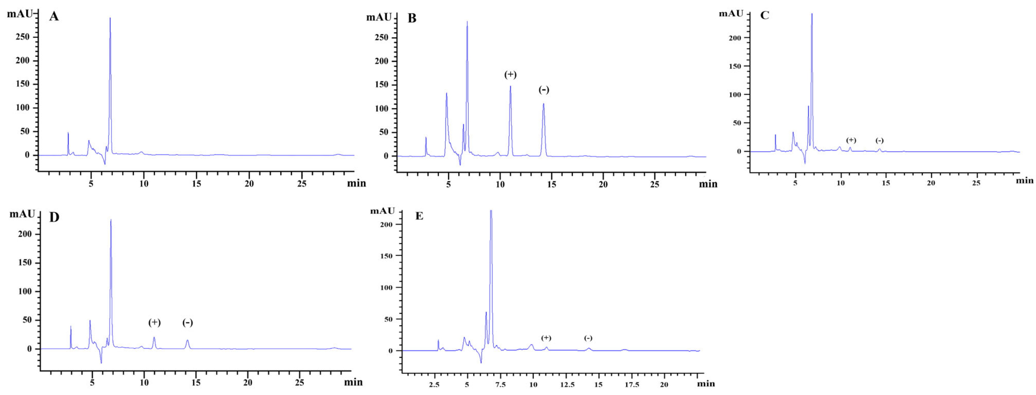 Molecules 28 06113 g003