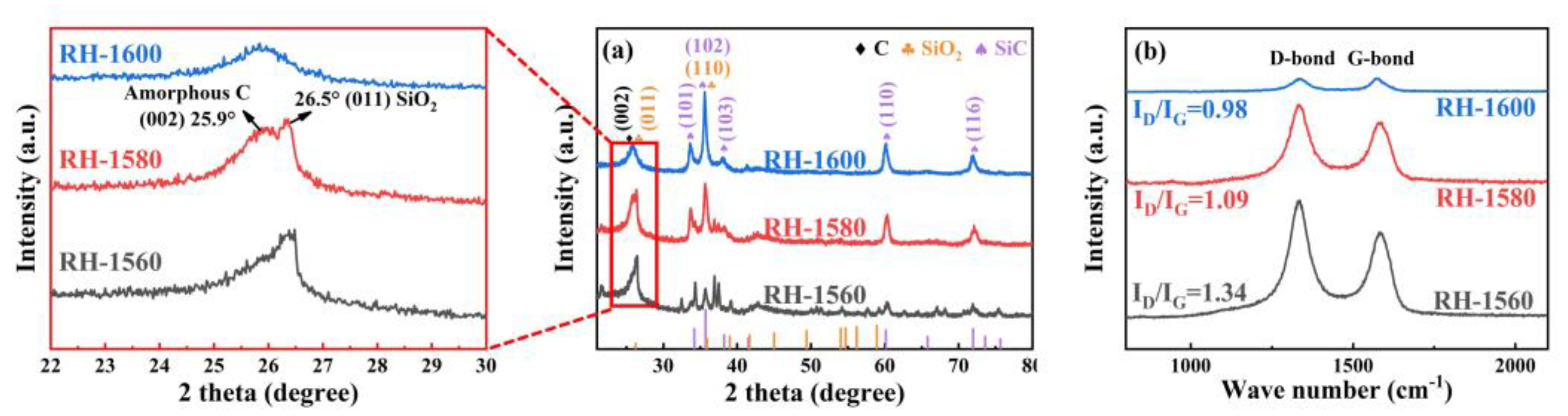 Molecules 28 06117 g003