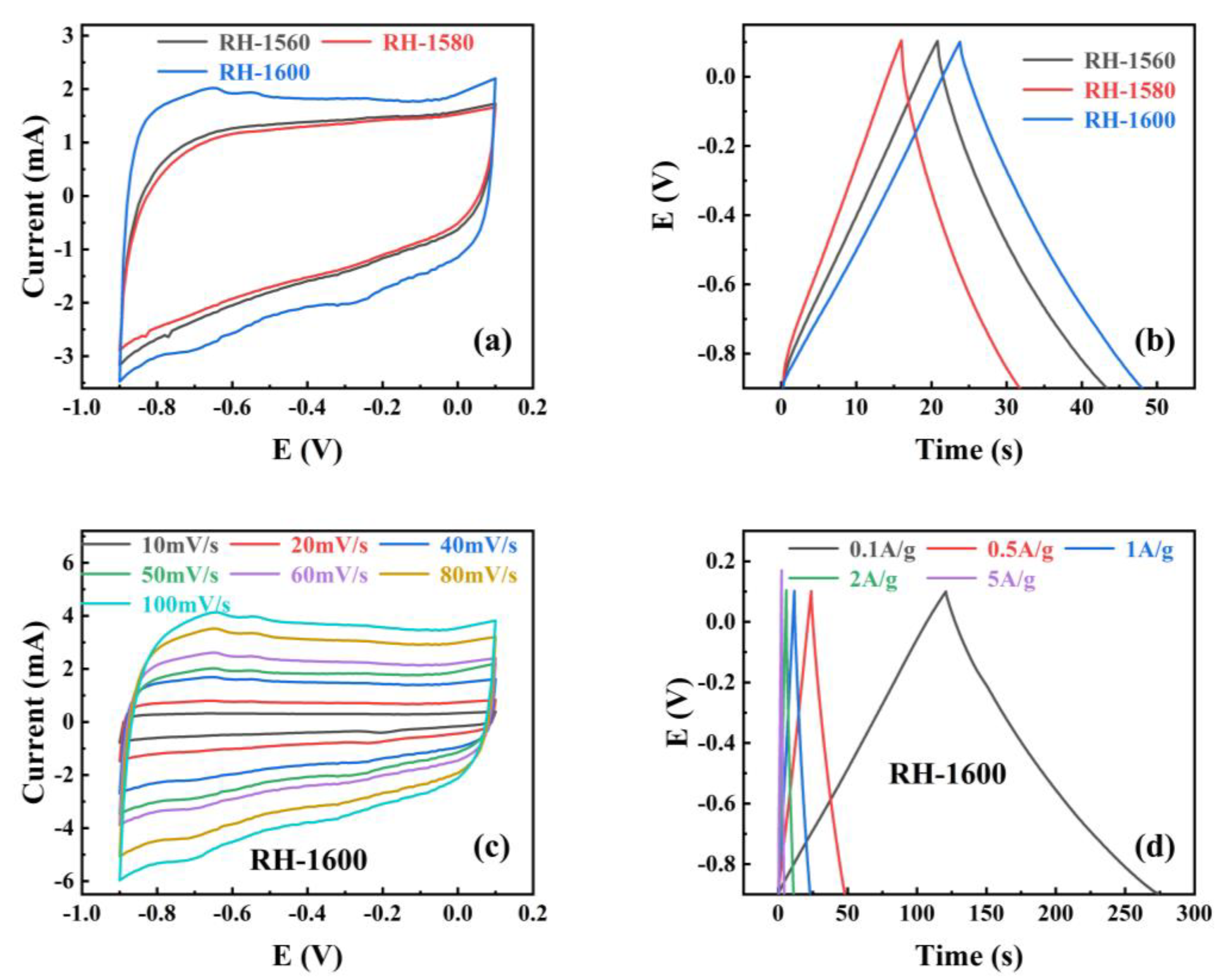 Molecules 28 06117 g006