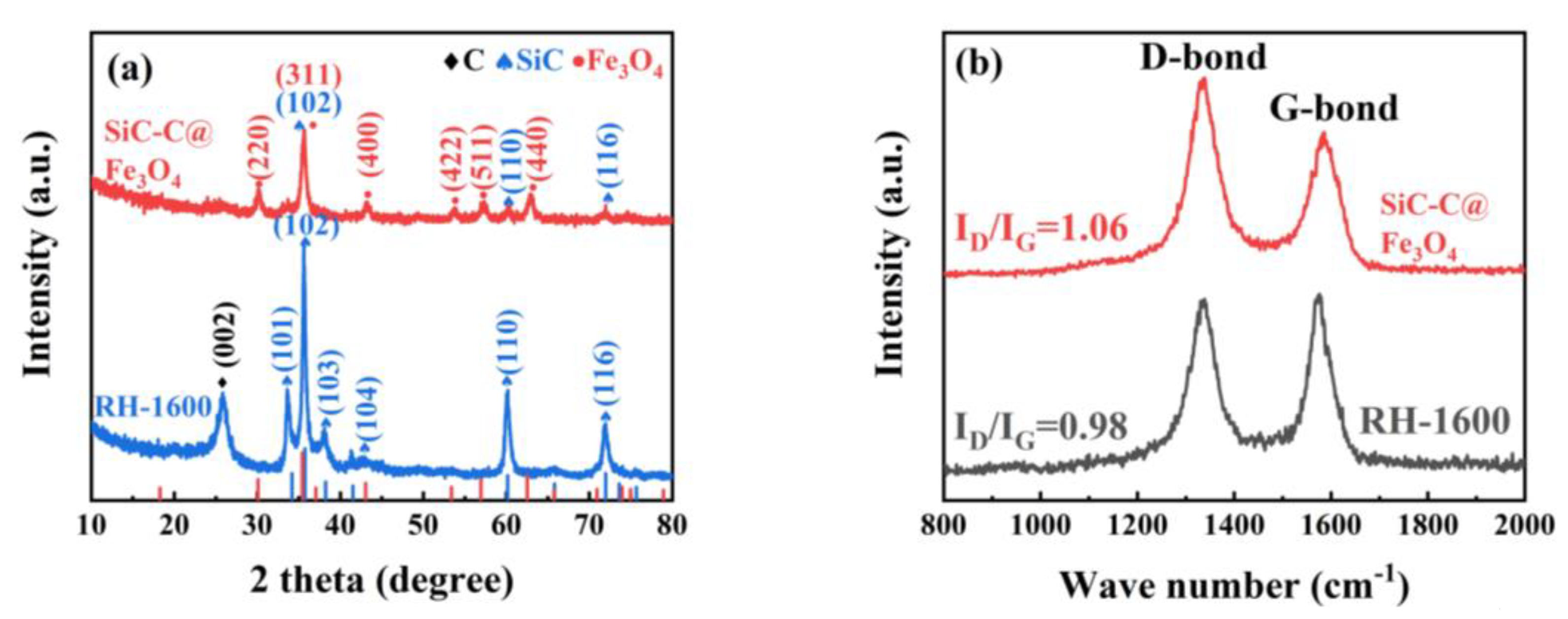 Molecules 28 06117 g008