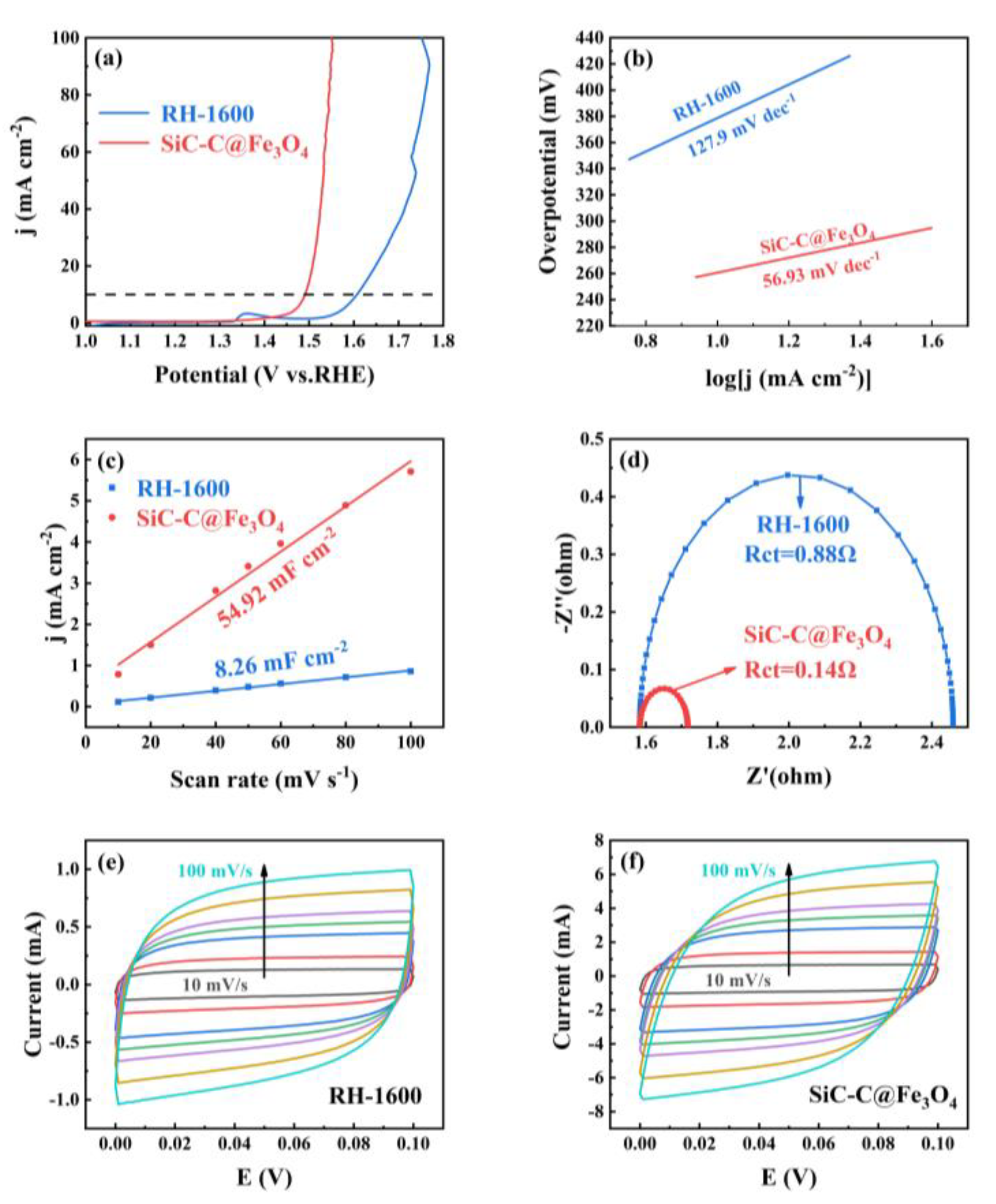 Molecules 28 06117 g010