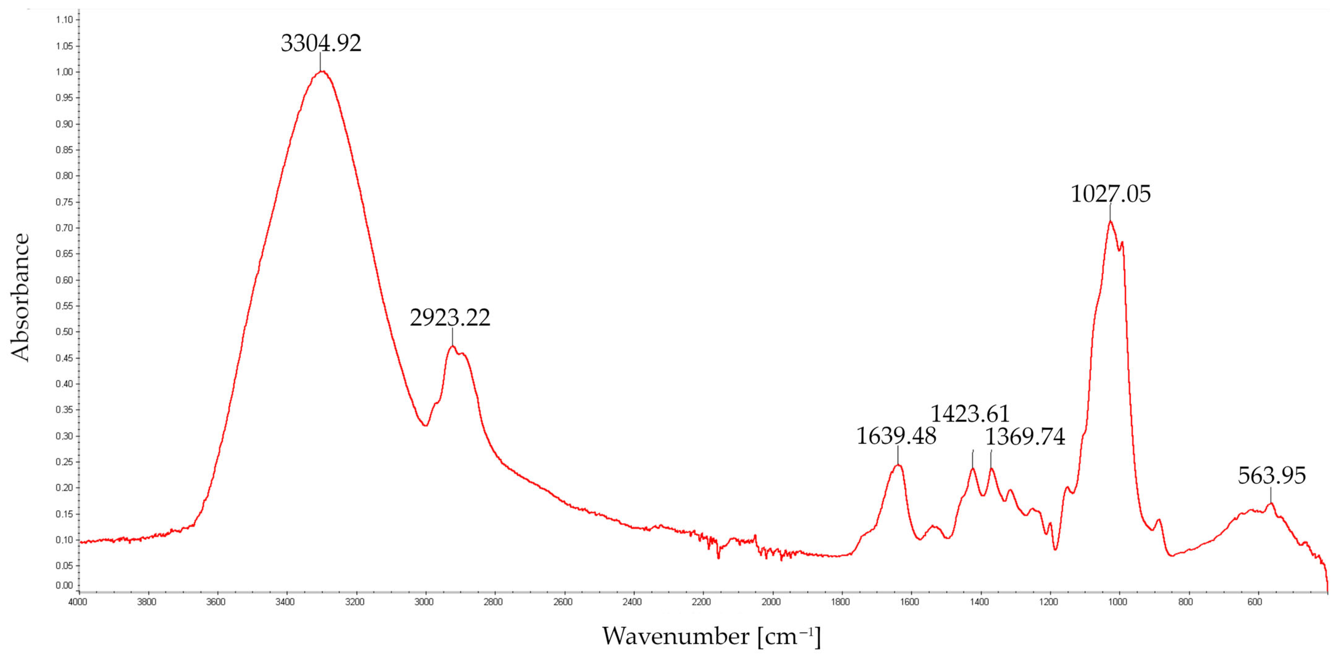 Molecules 28 06120 g003 Molecules 28 06120 g003