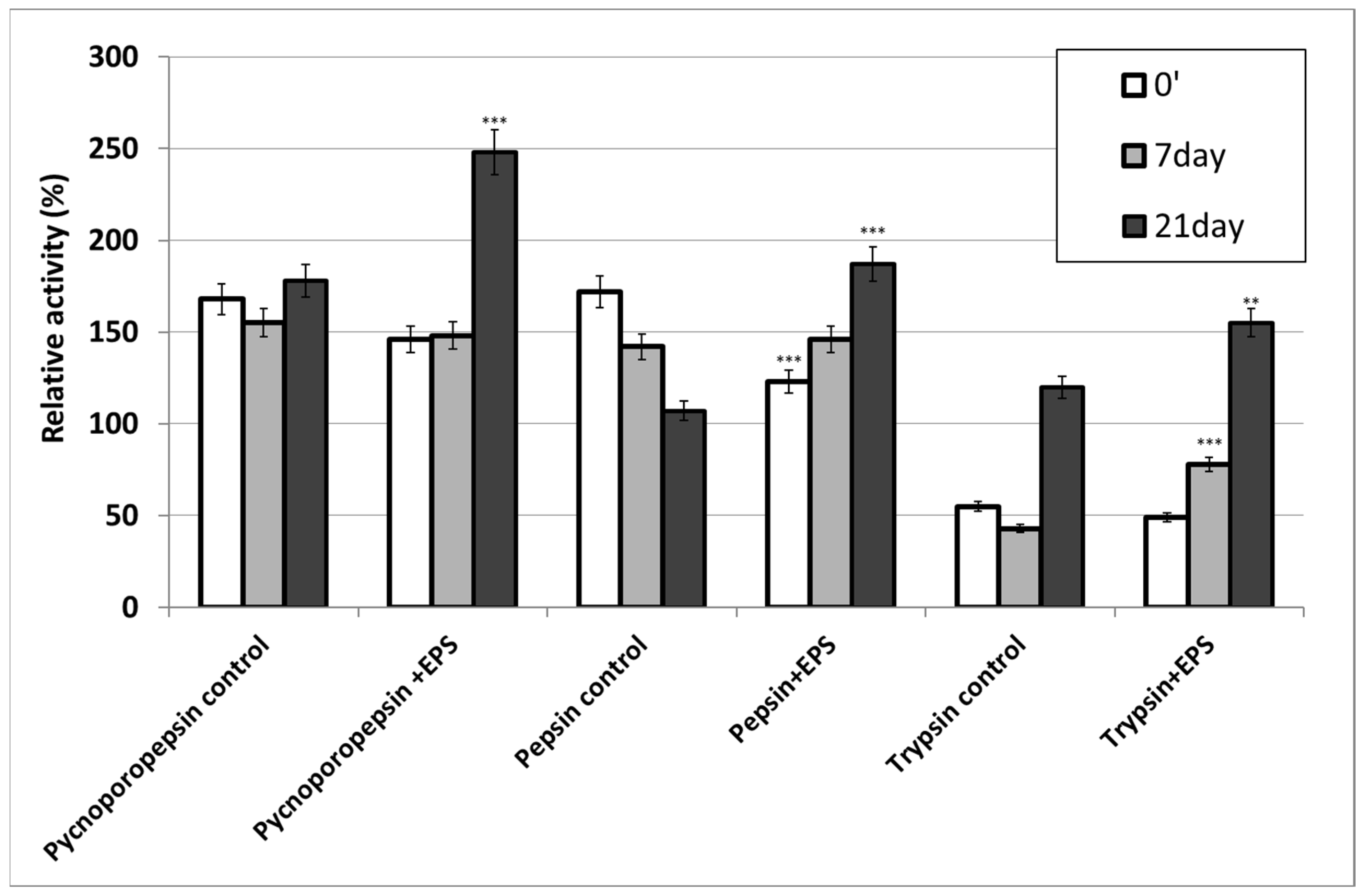 Molecules 28 06120 g004 Molecules 28 06120 g004
