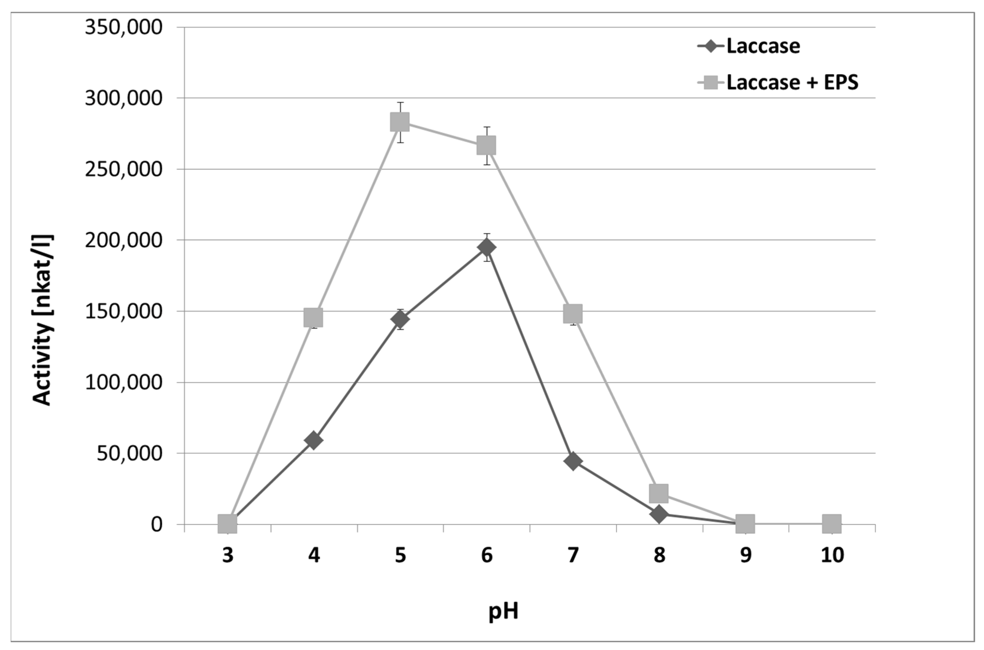 Molecules 28 06120 g006 Molecules 28 06120 g006