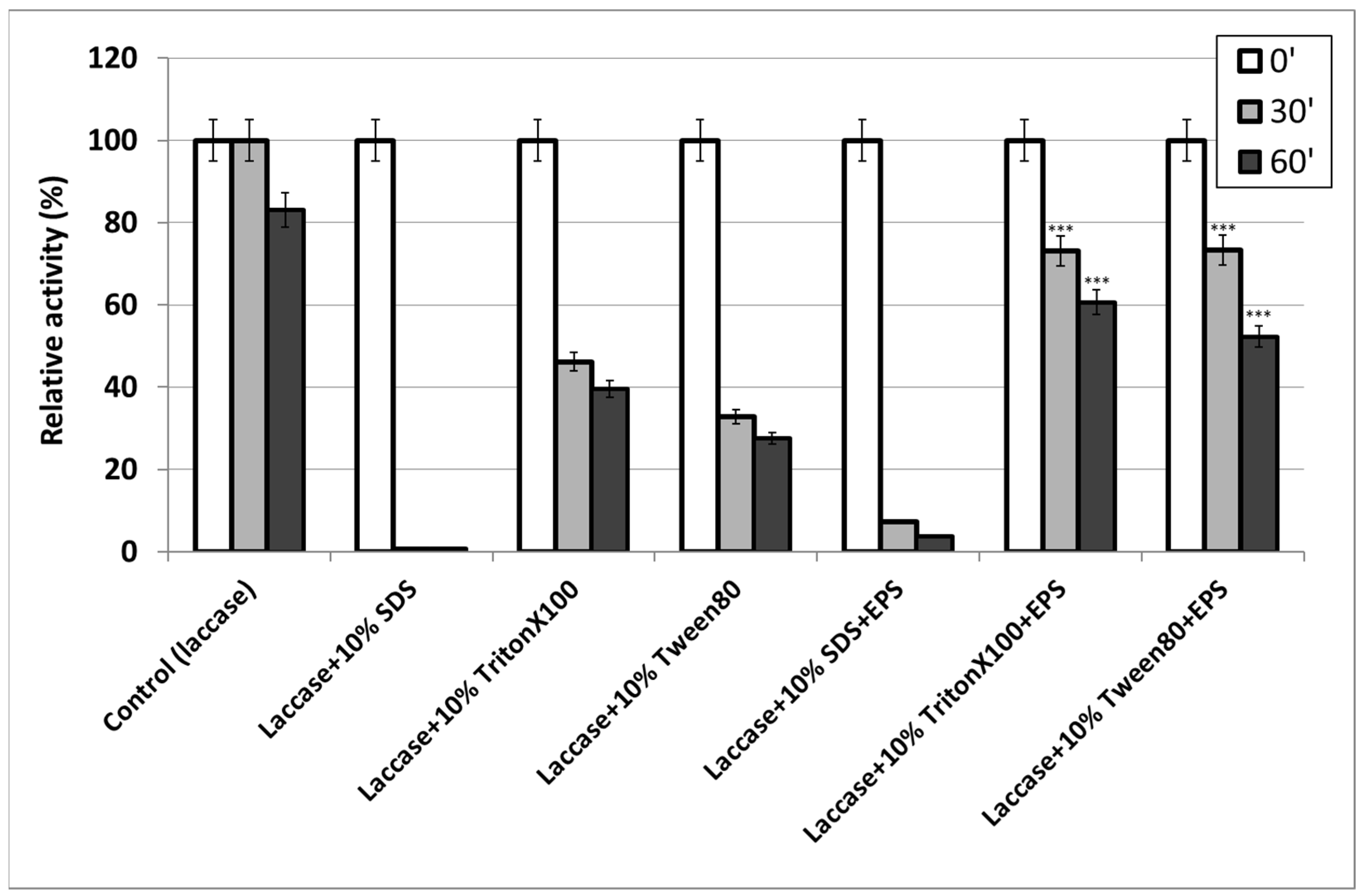 Molecules 28 06120 g007 Molecules 28 06120 g007