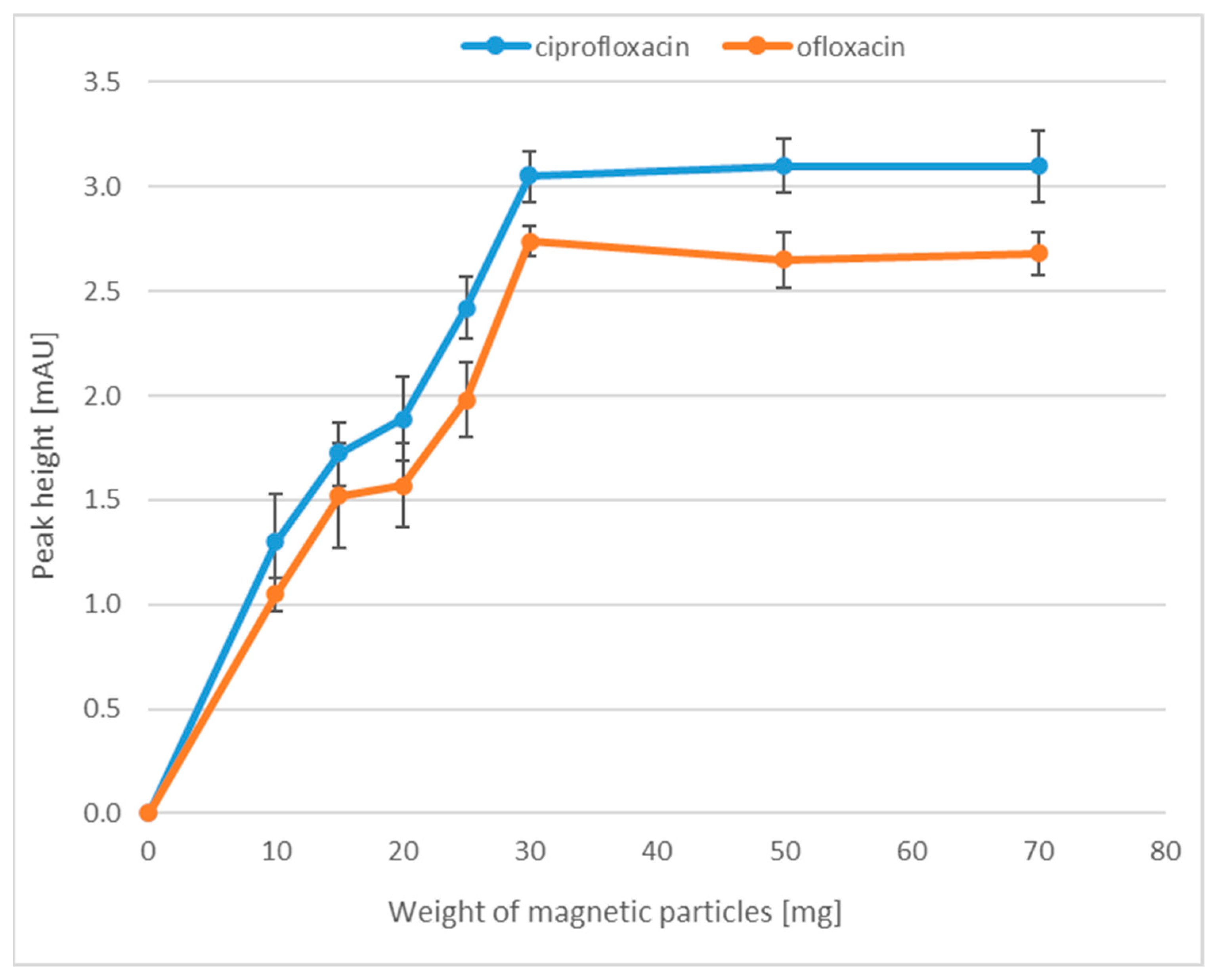 Molecules 28 06123 g002