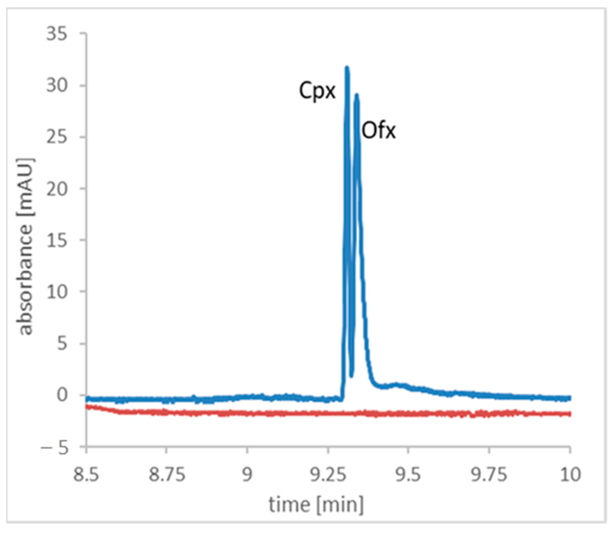 Molecules 28 06123 g005