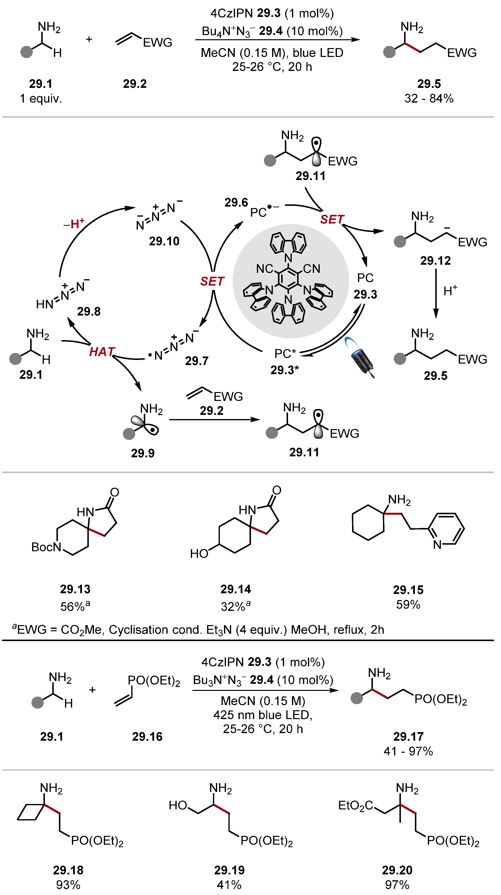 Molecules 28 06127 sch029