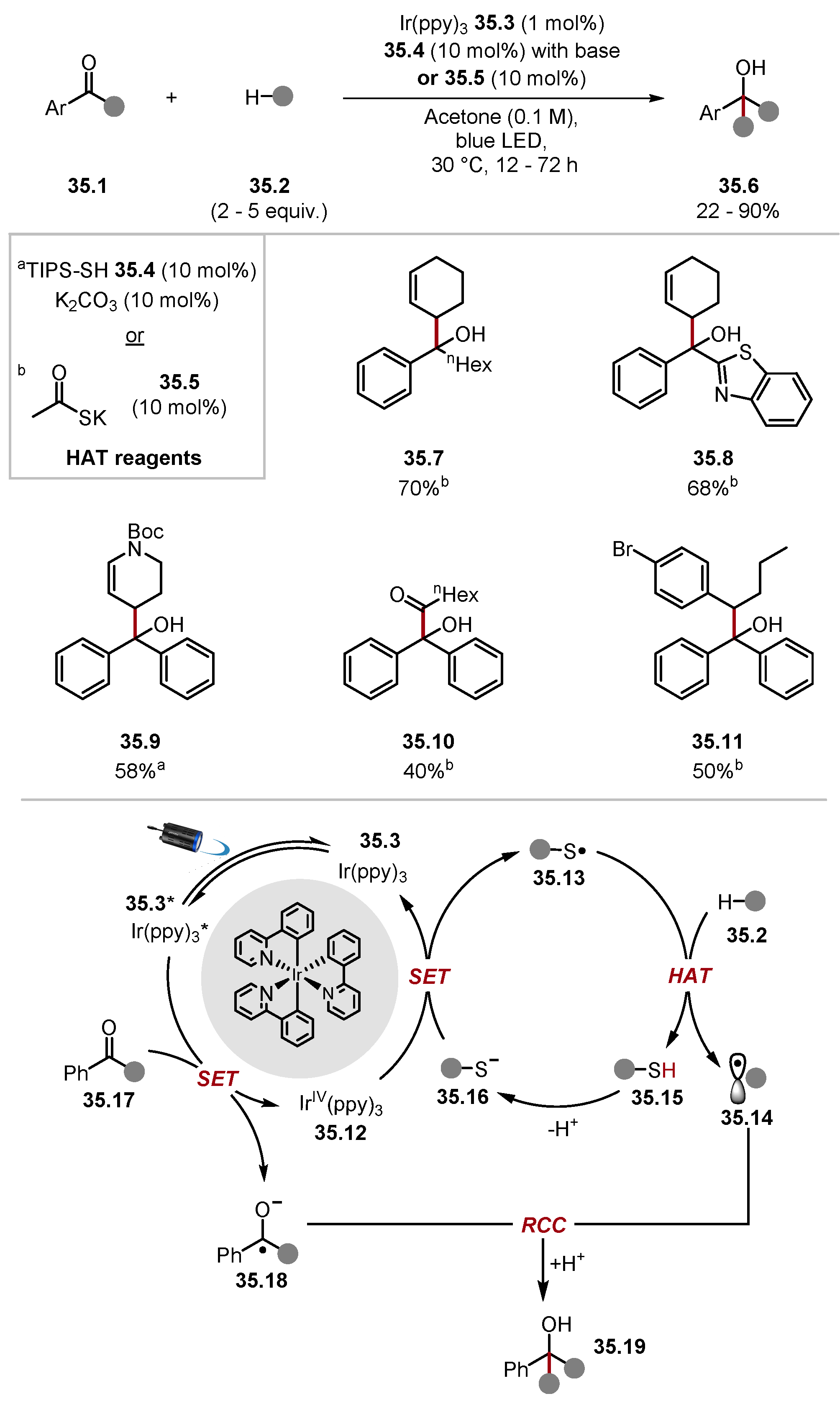 Molecules 28 06127 sch035