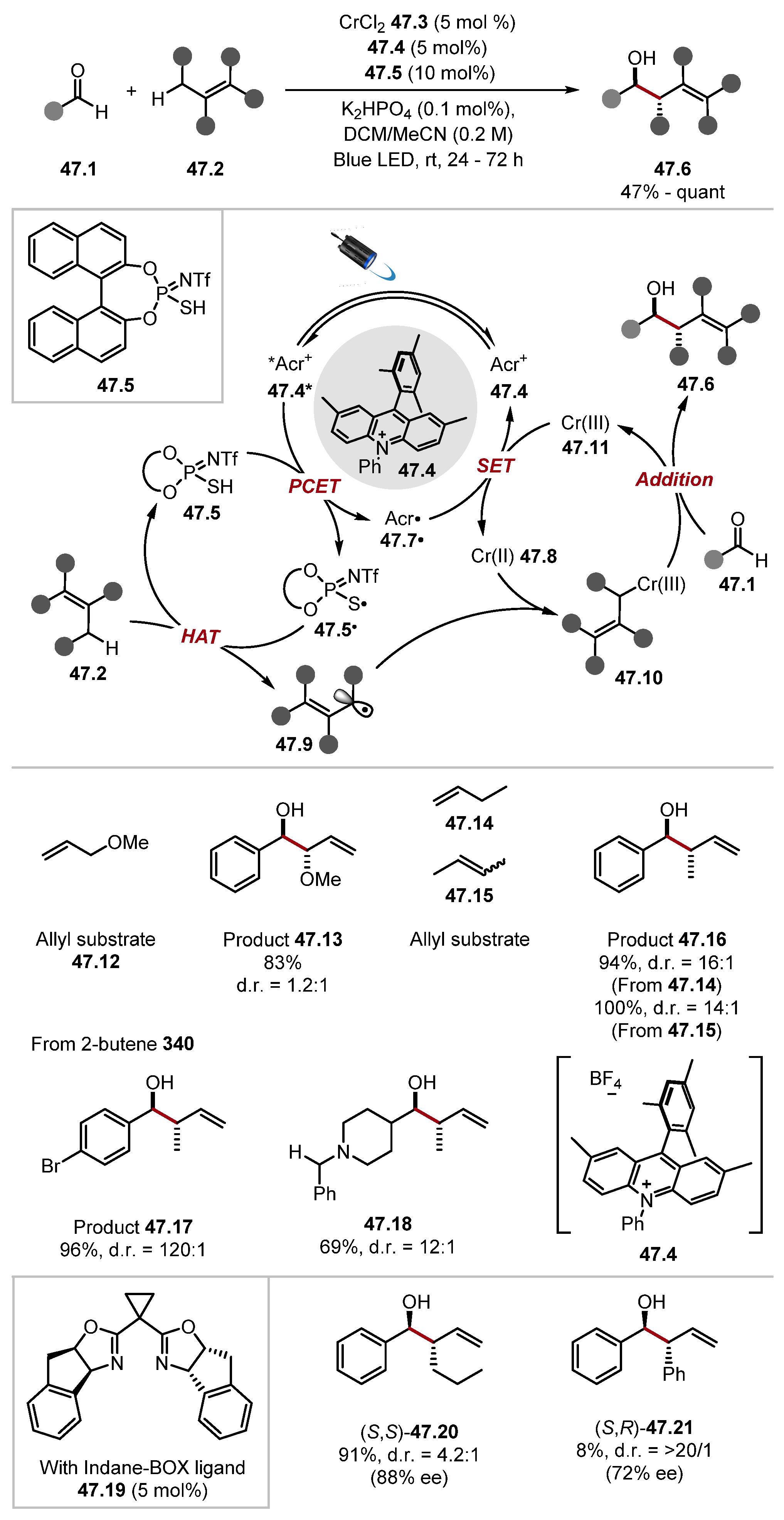 Molecules 28 06127 sch047