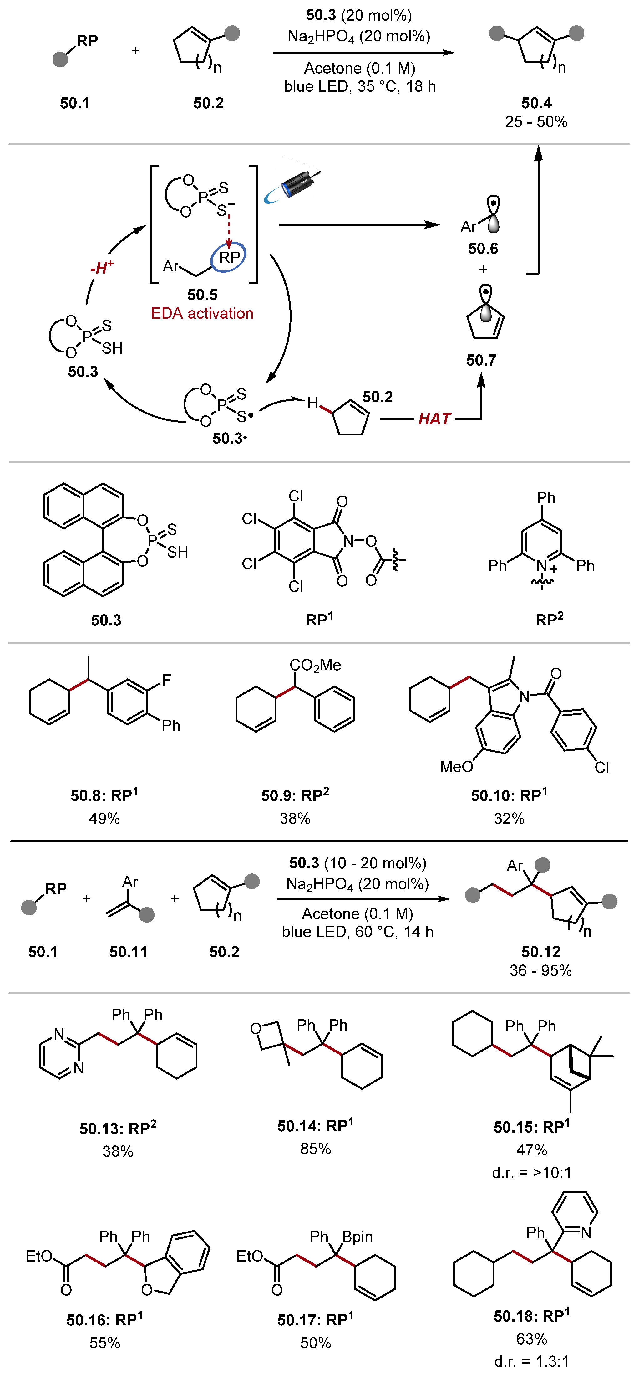 Molecules 28 06127 sch050