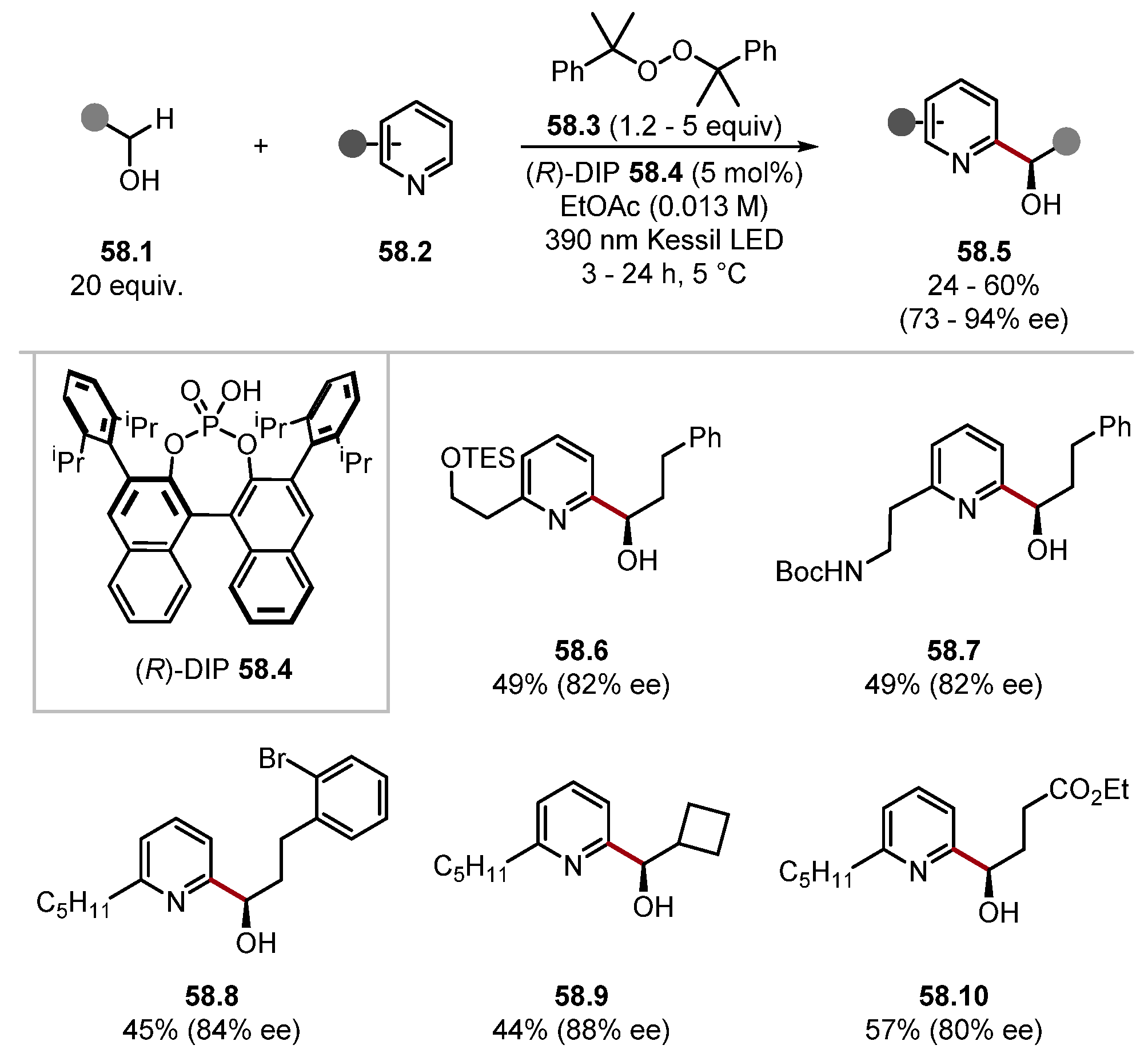 Molecules 28 06127 sch058