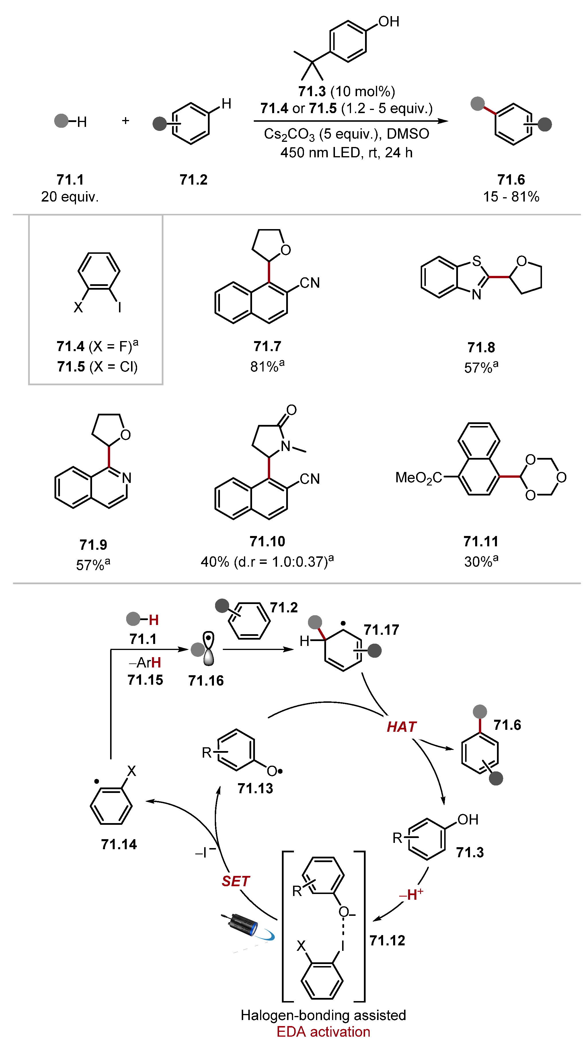 Molecules 28 06127 sch071