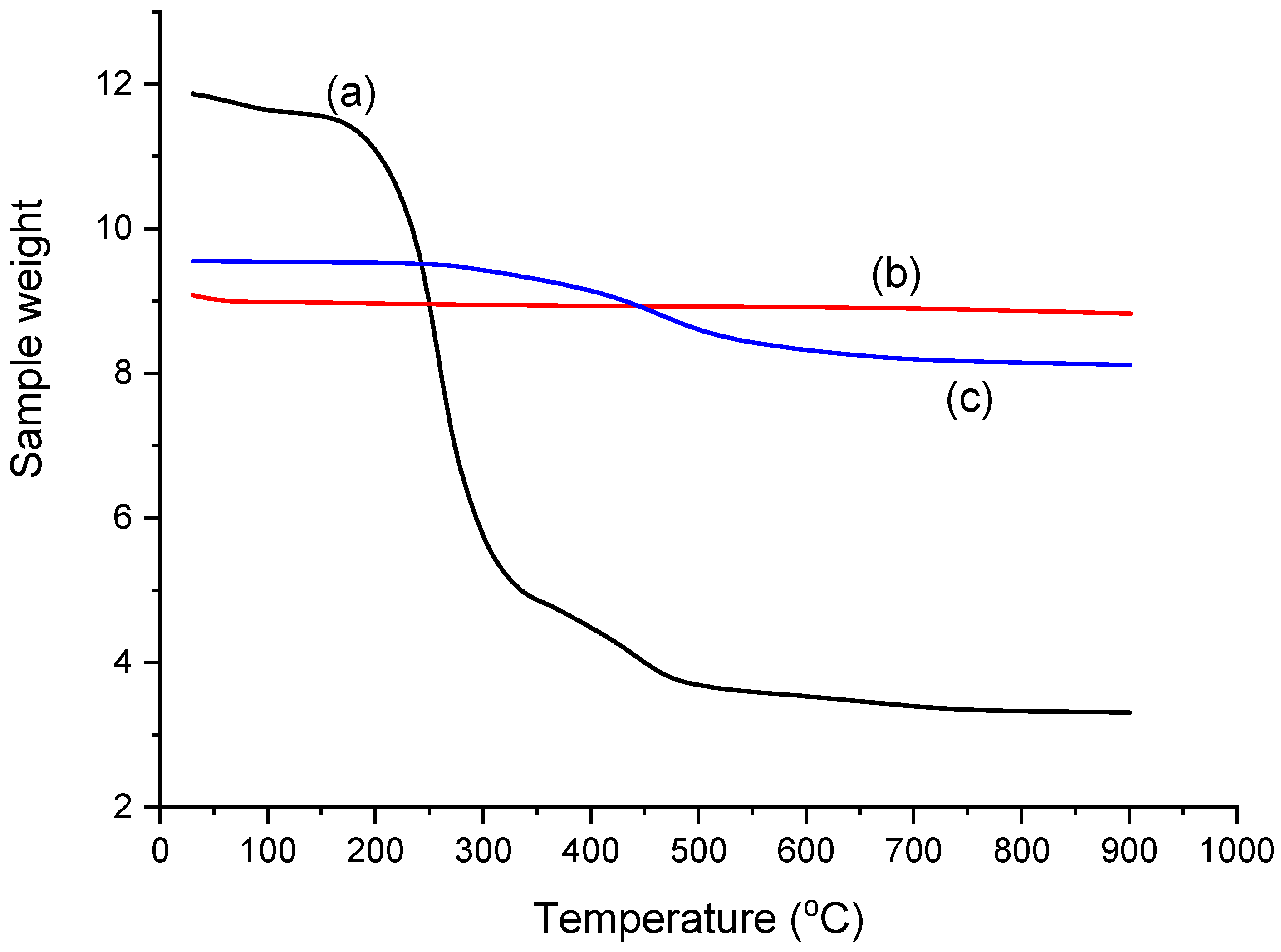 Molecules 28 06129 g002