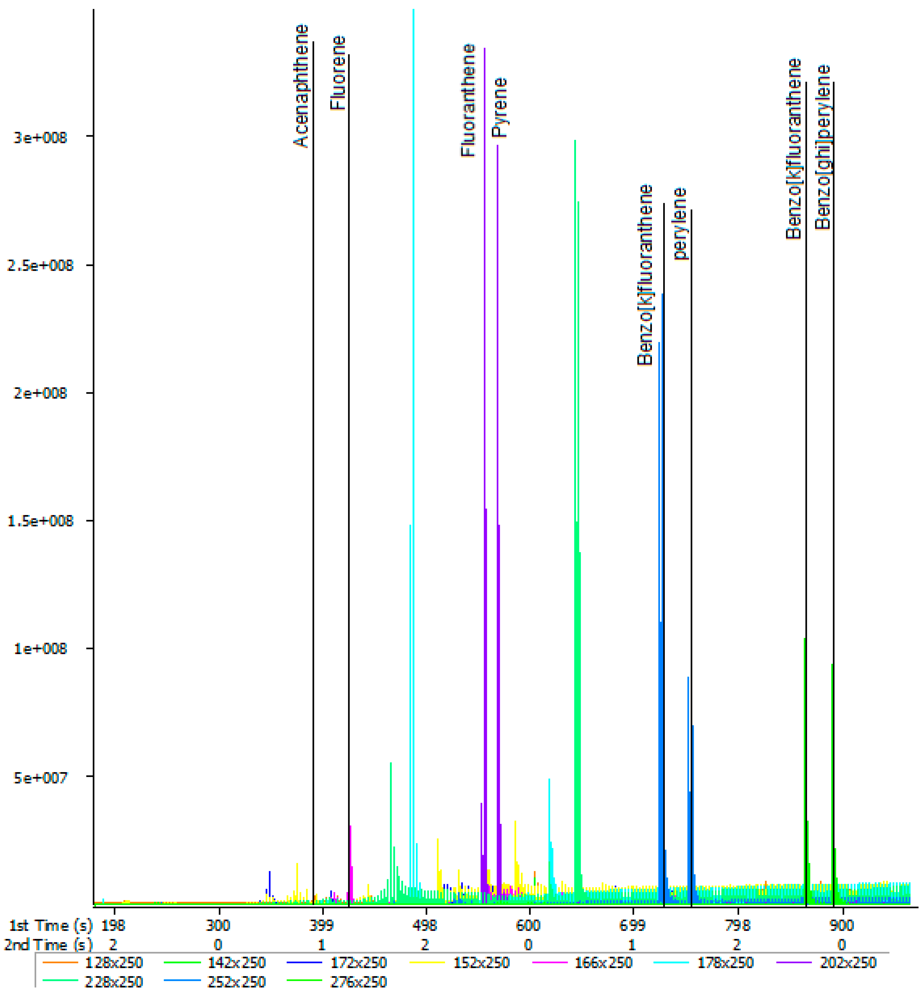 Molecules 28 06129 g005