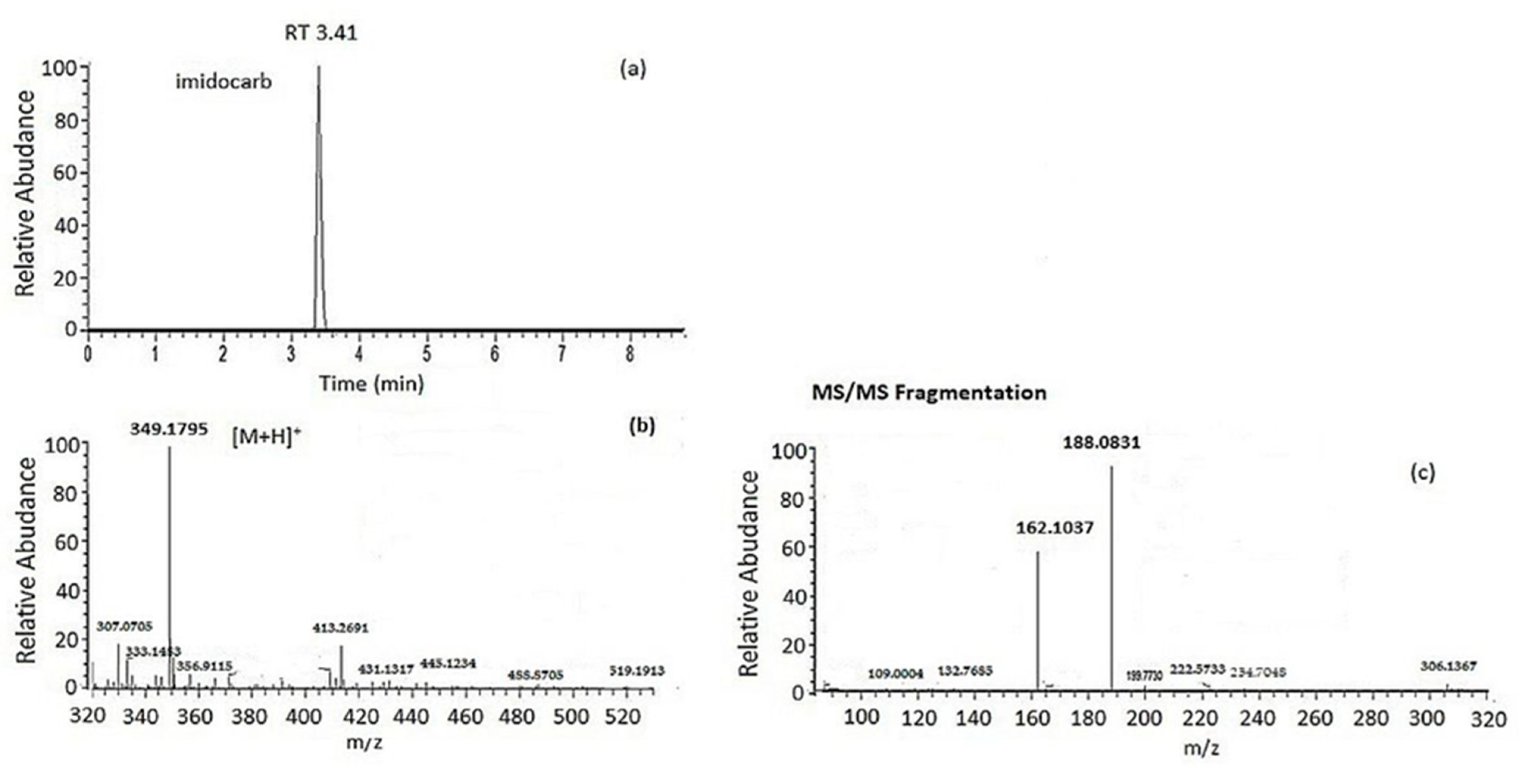Molecules 28 06130 g006 Molecules 28 06130 g006