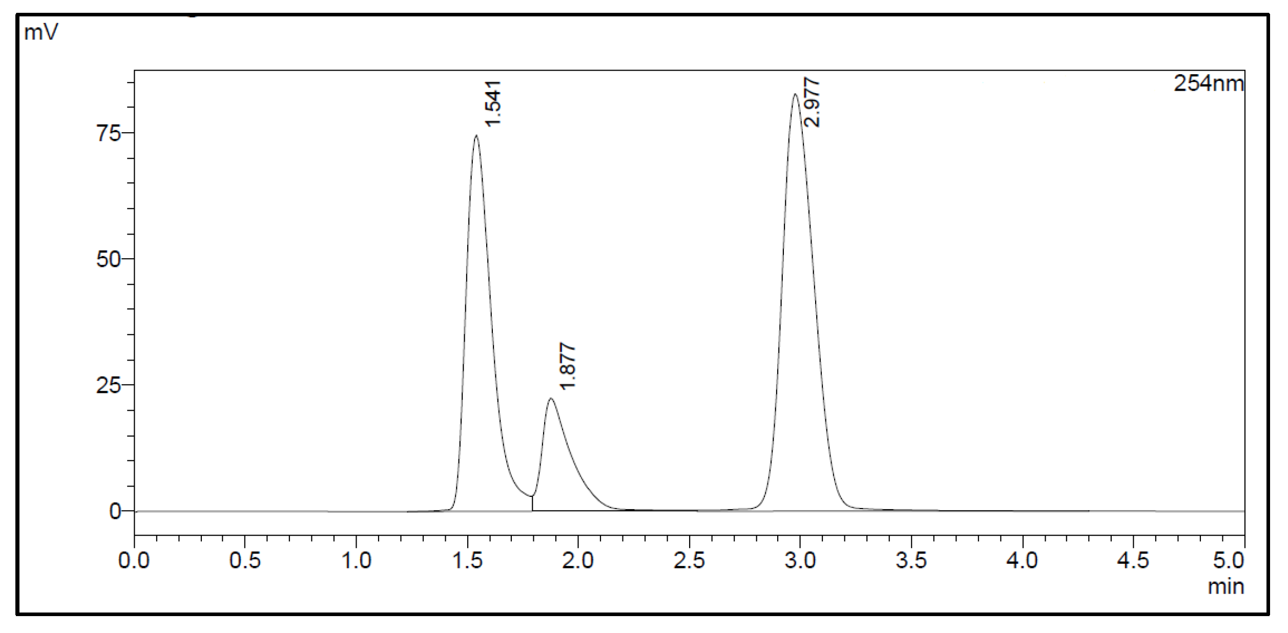 Molecules 28 06131 g001