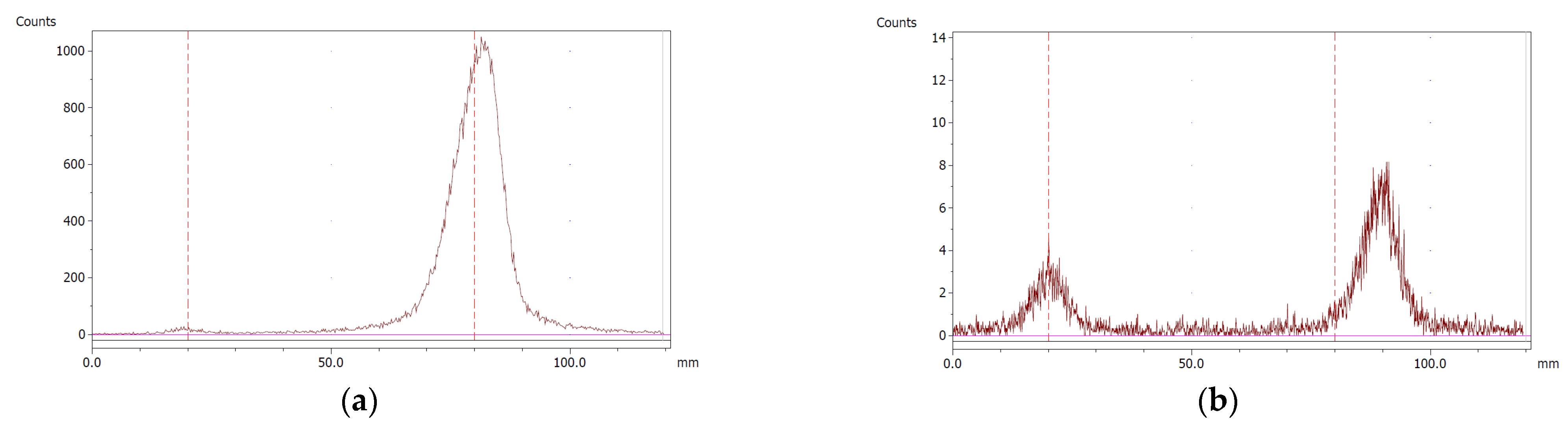 Molecules 28 06131 g005