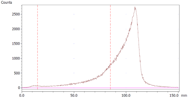 Molecules 28 06131 i012