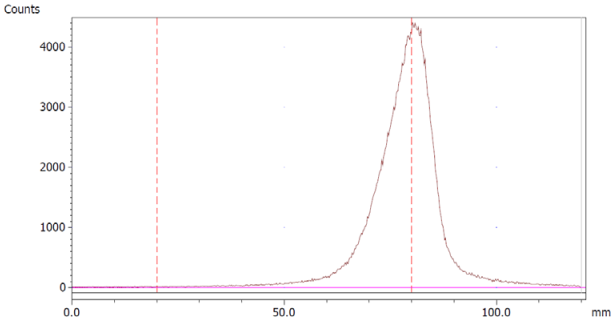 Molecules 28 06131 i016