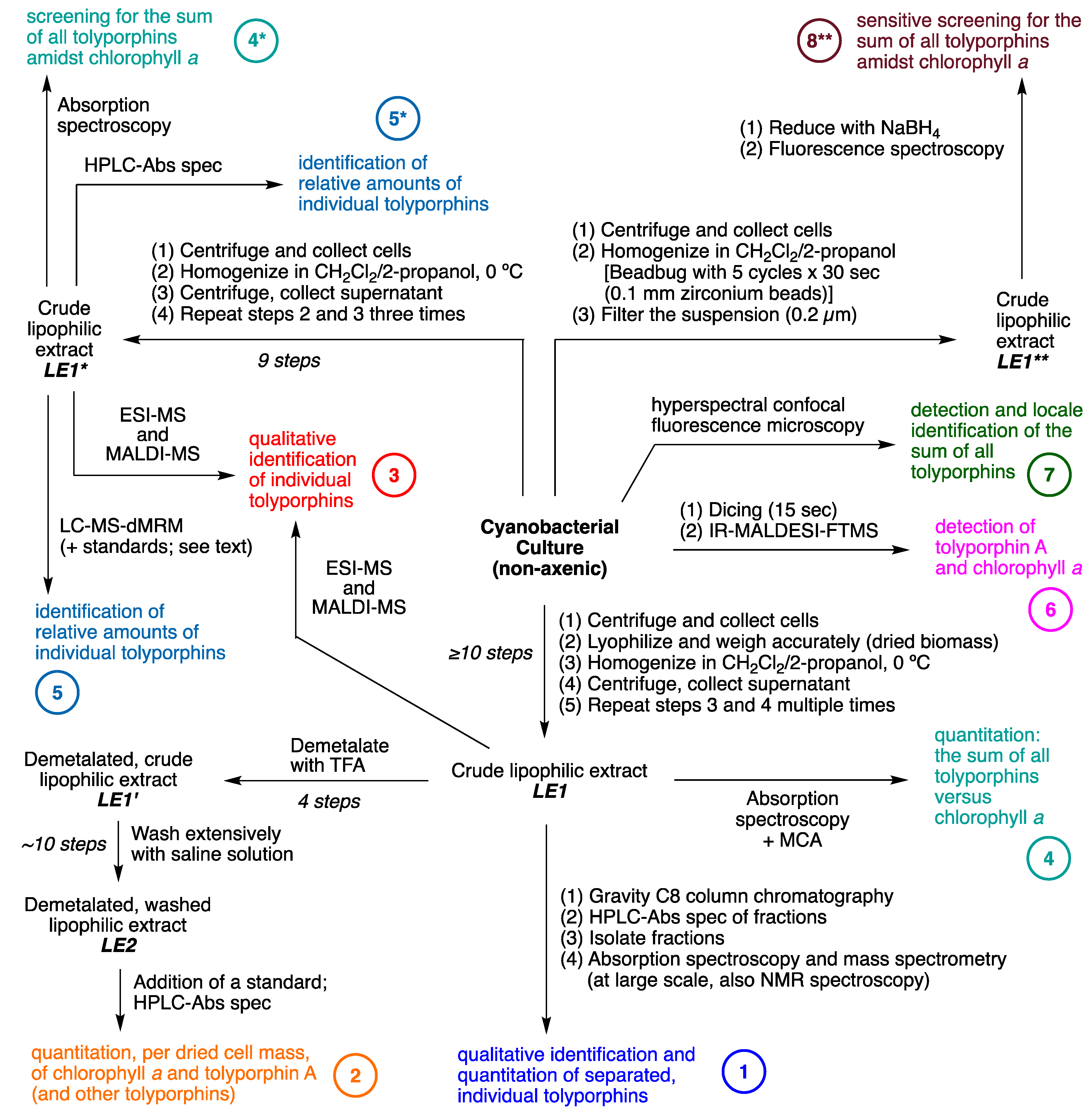 Molecules 28 06132 g030
