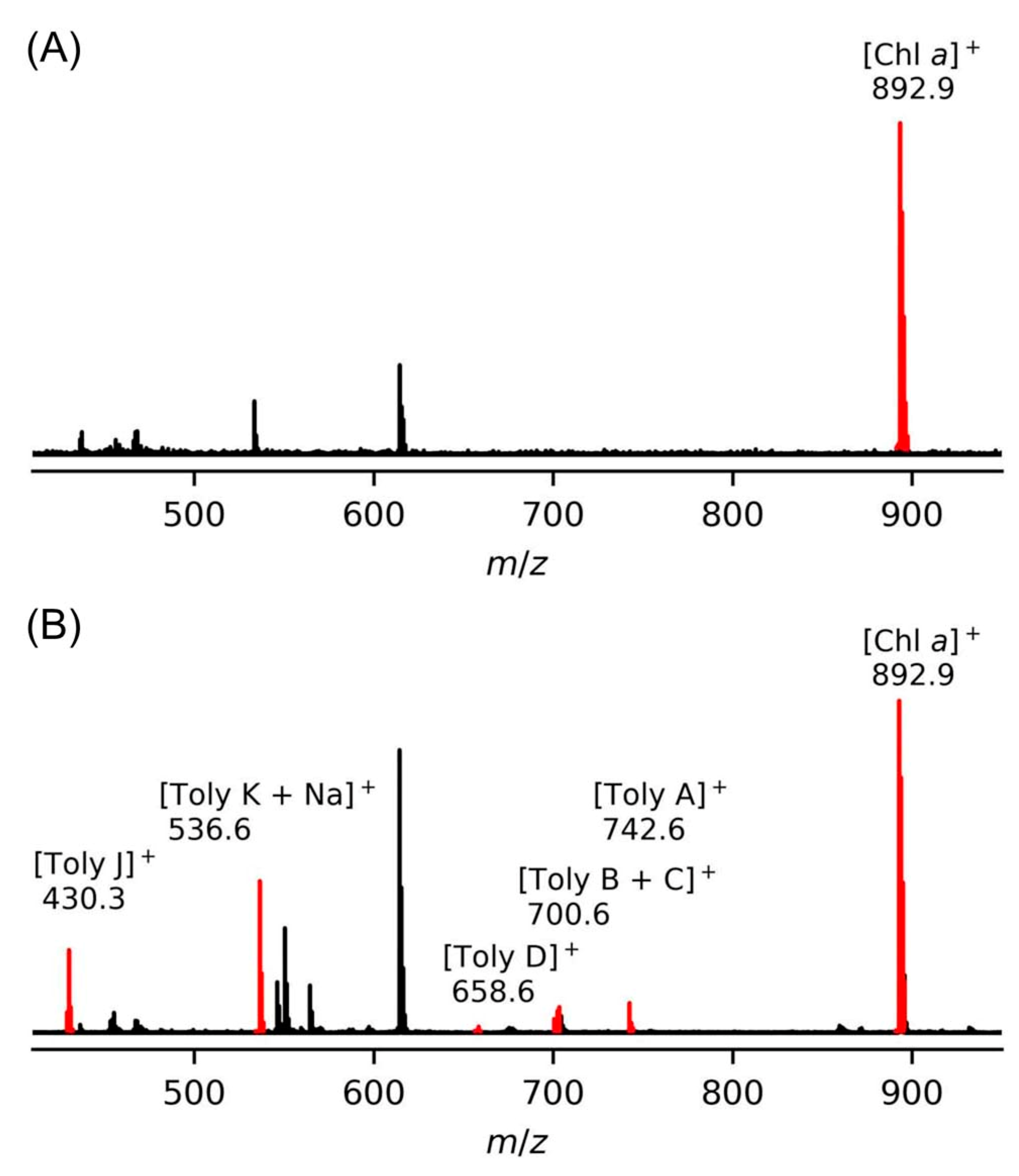 Molecules 28 06132 g033