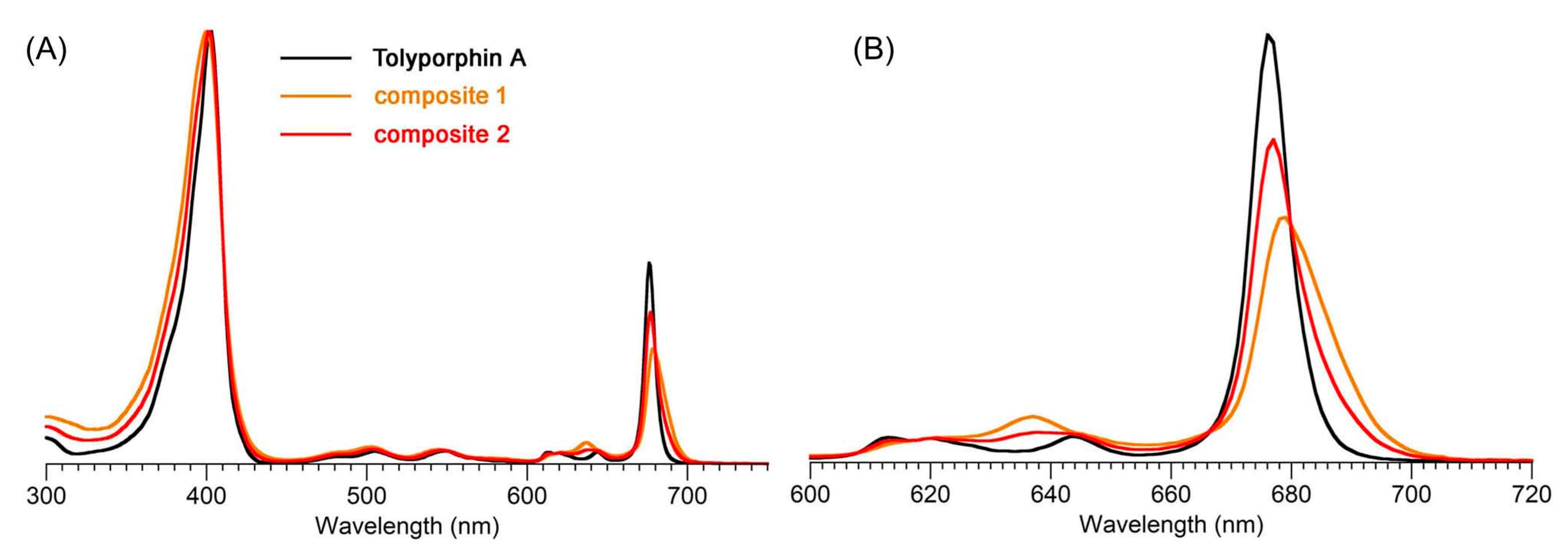 Molecules 28 06132 g037