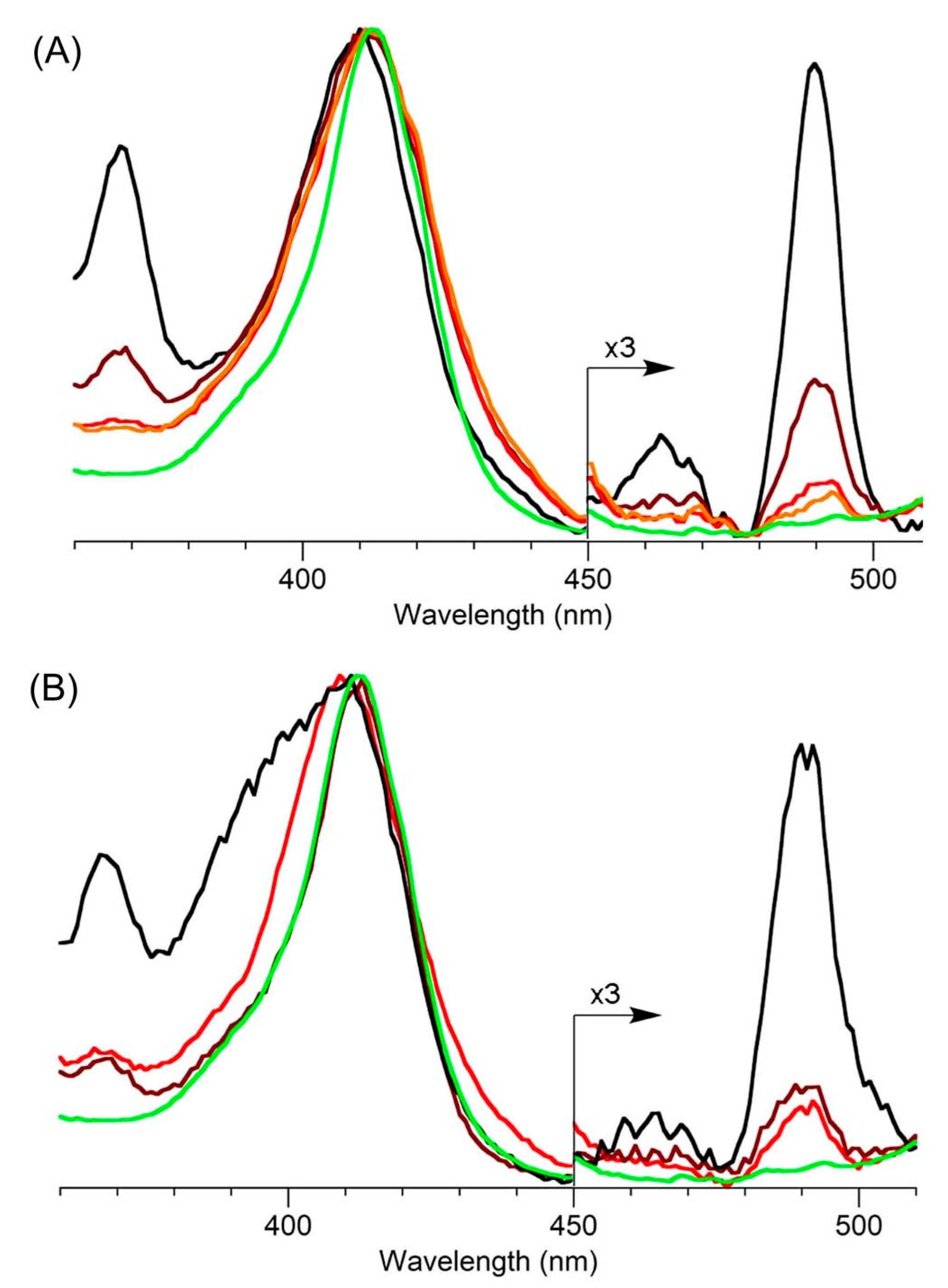 Molecules 28 06132 g047