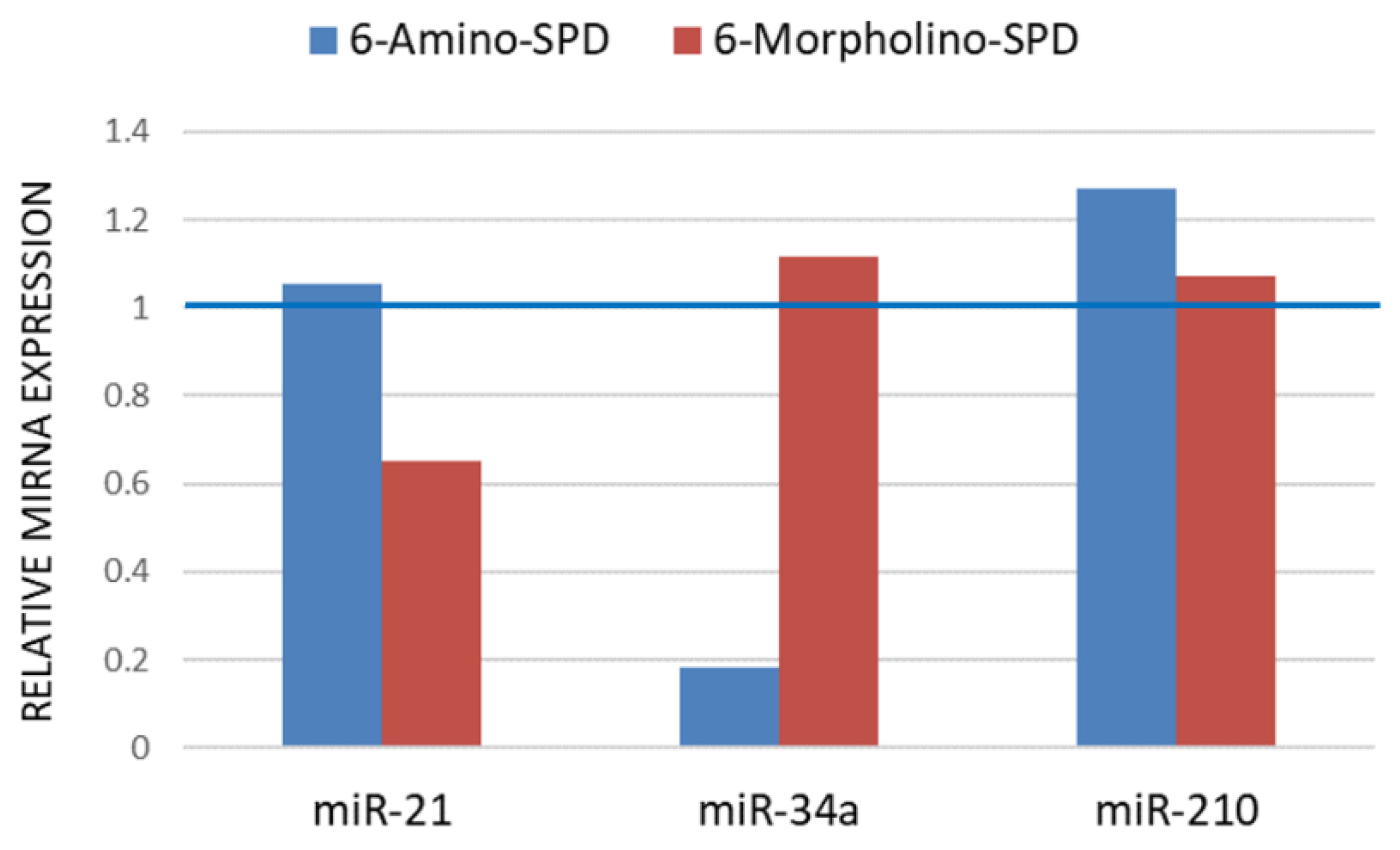Molecules 28 06136 g005