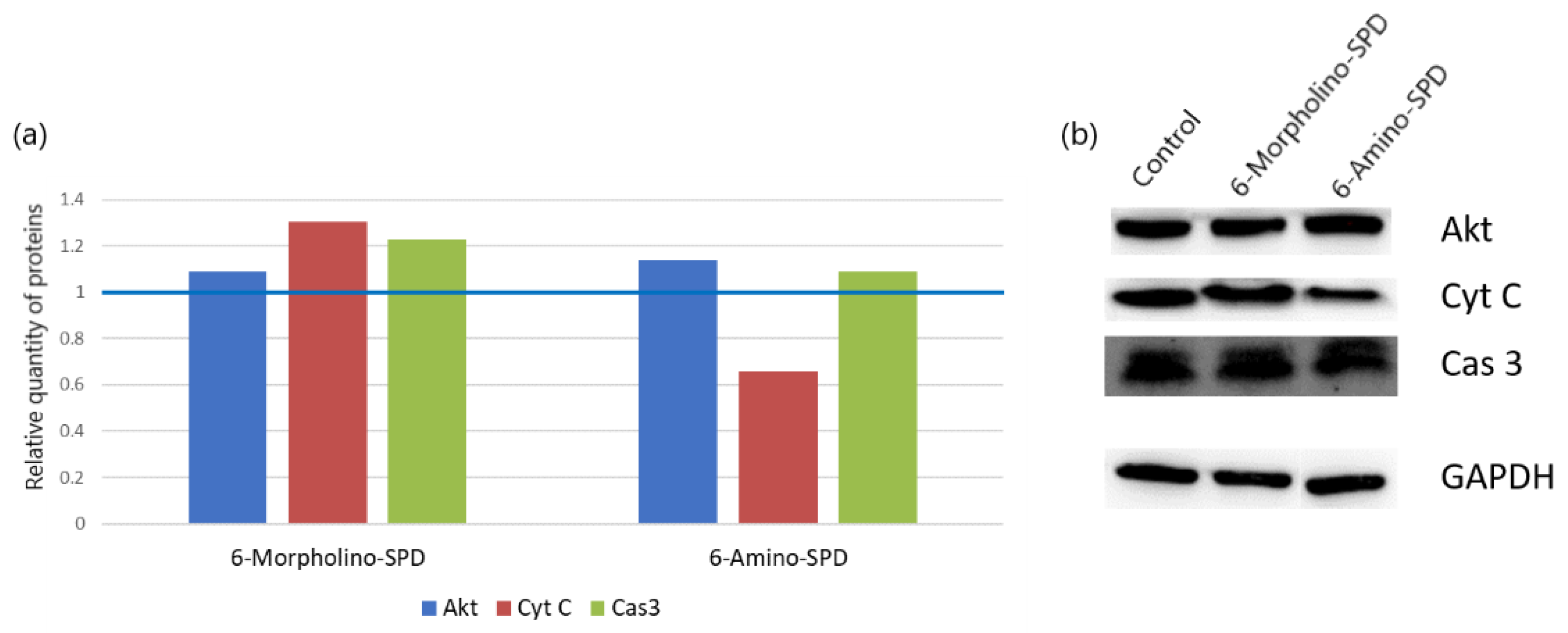 Molecules 28 06136 g006