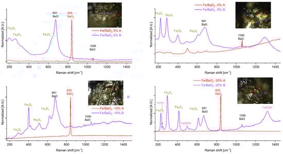Molecules 28 06143 g0a6