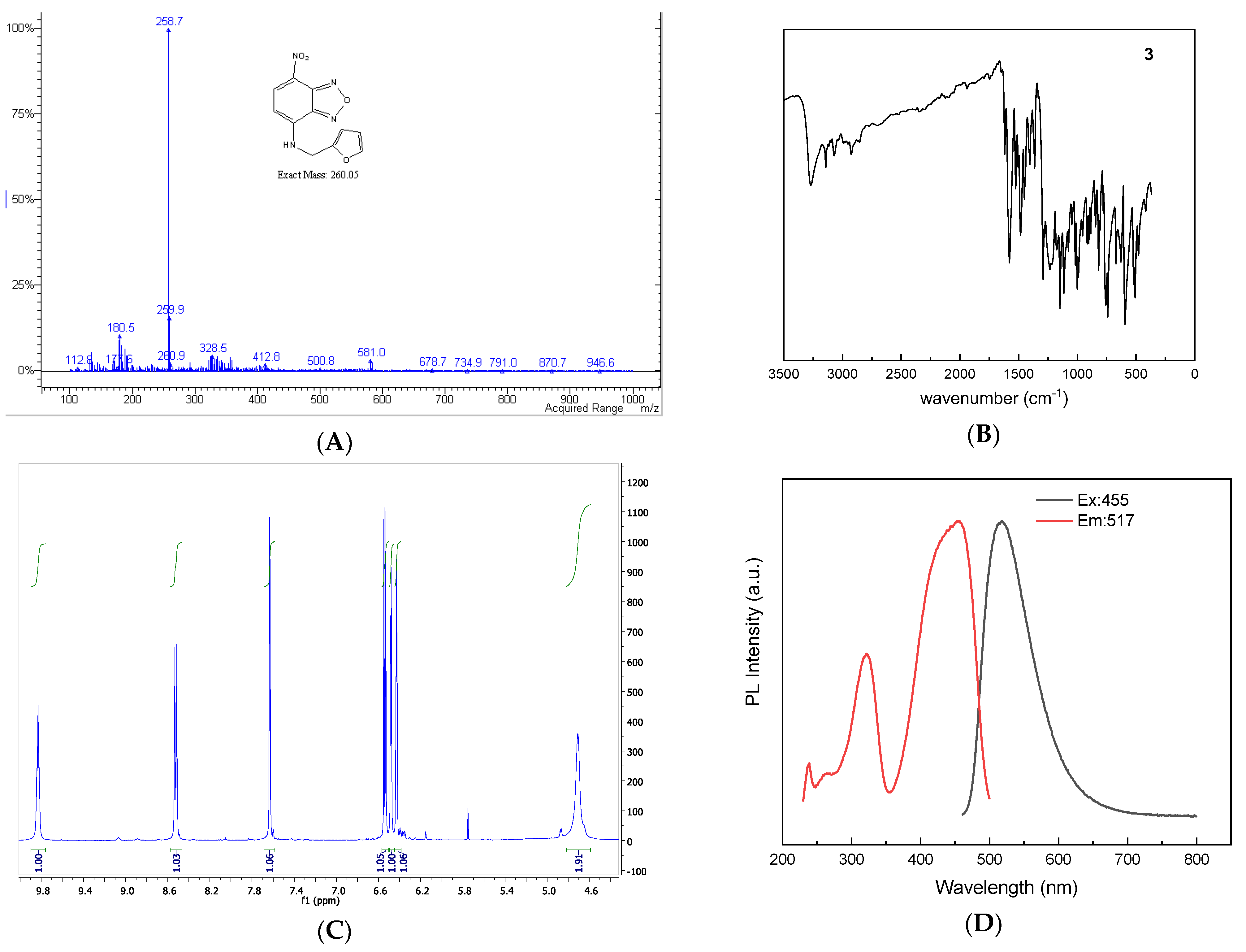 Molecules 28 06146 g004 Molecules 28 06146 g004