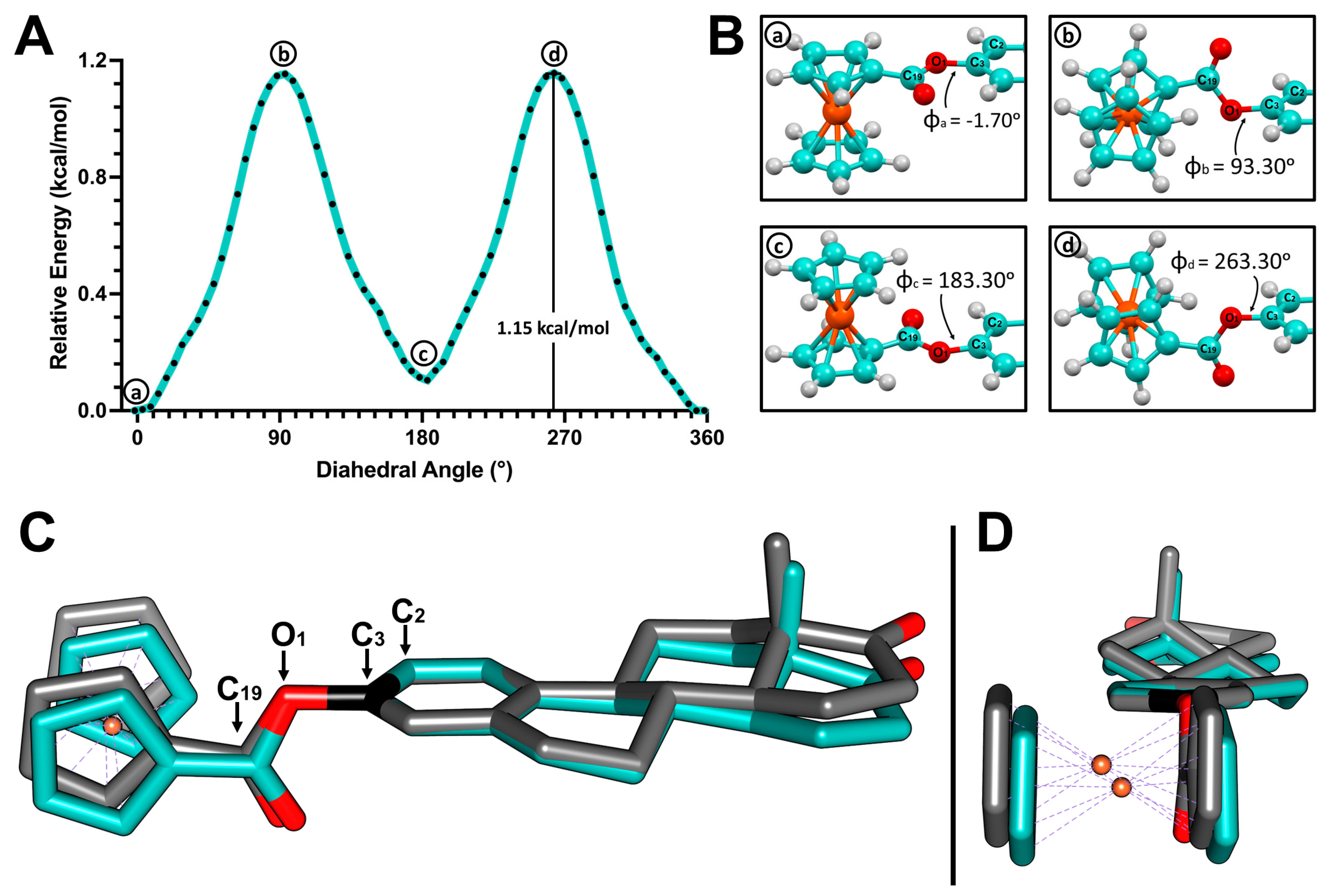 Molecules 28 06147 g007 Molecules 28 06147 g007