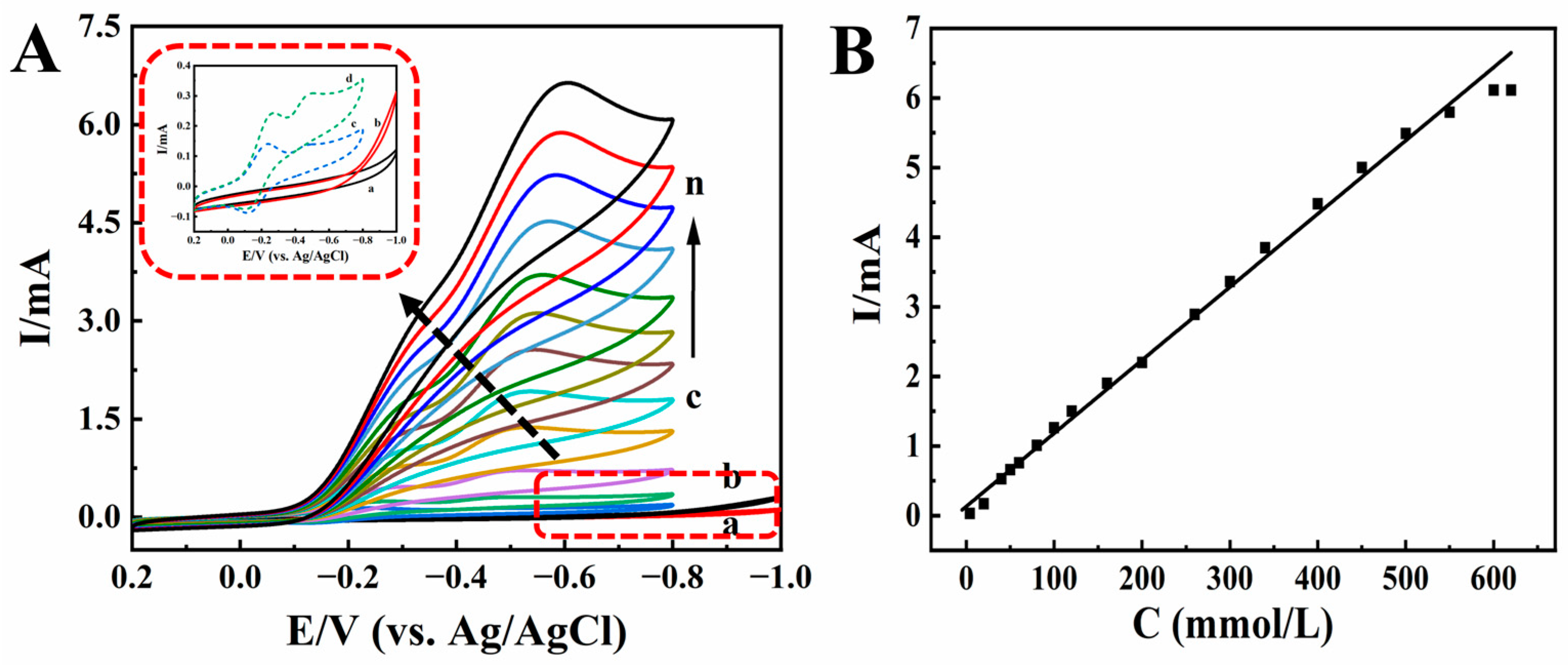 Molecules 28 06151 g006
